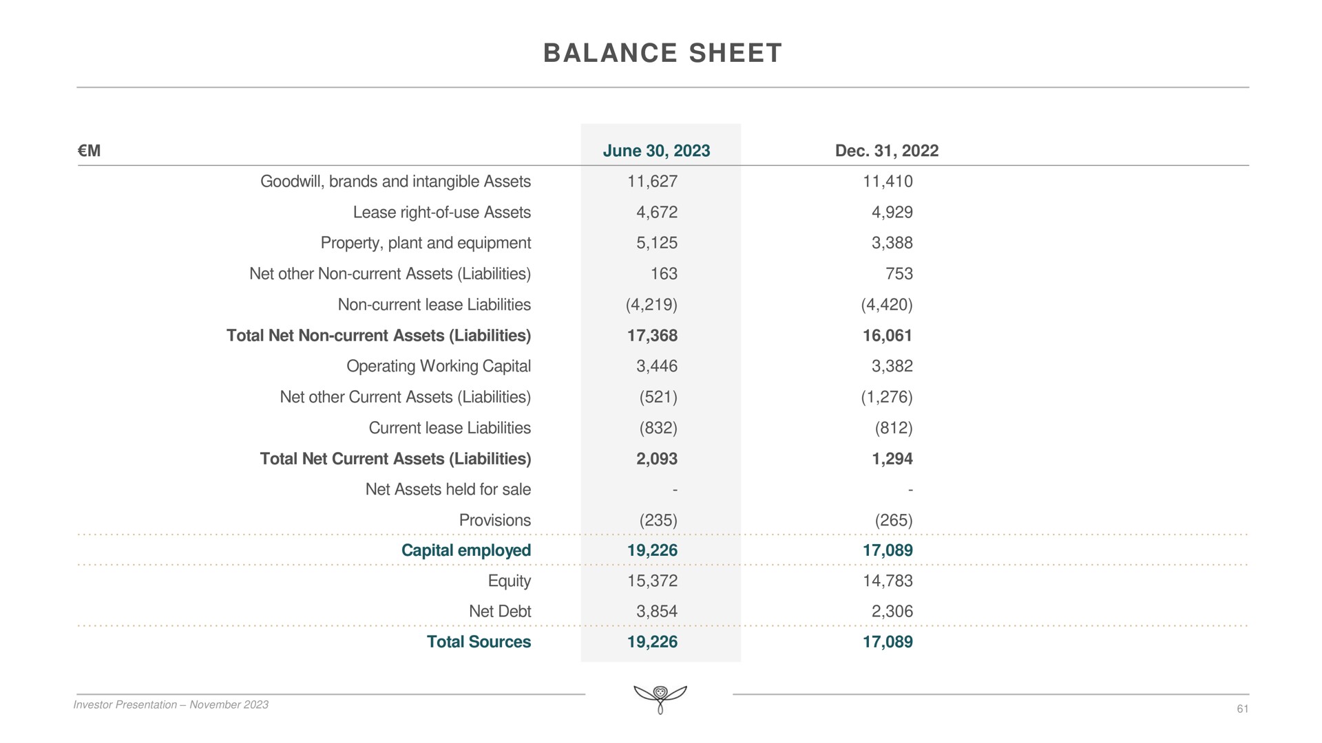 balance sheet no | Kering