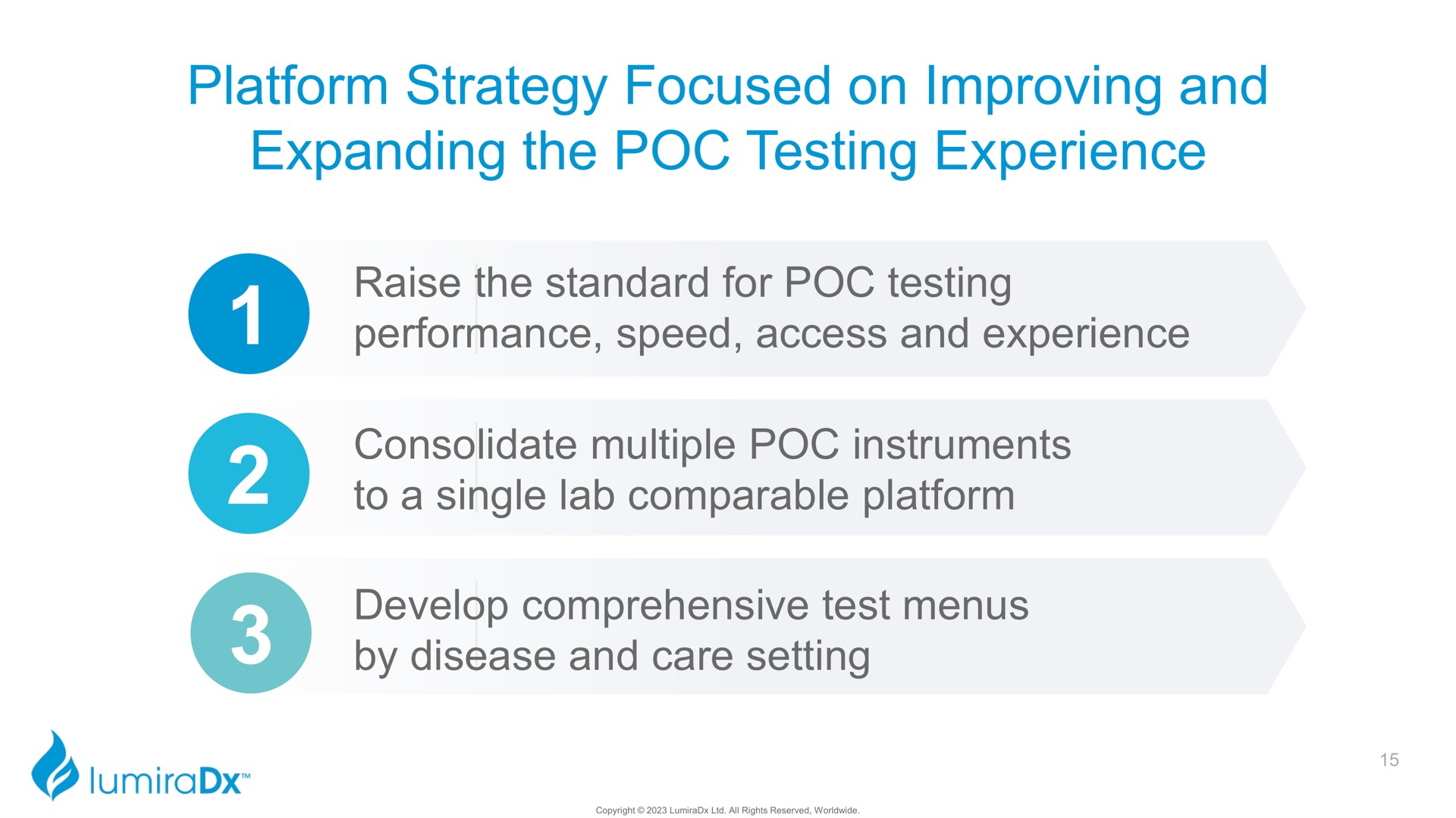 platform strategy focused on improving and expanding the testing experience | LumiraDx