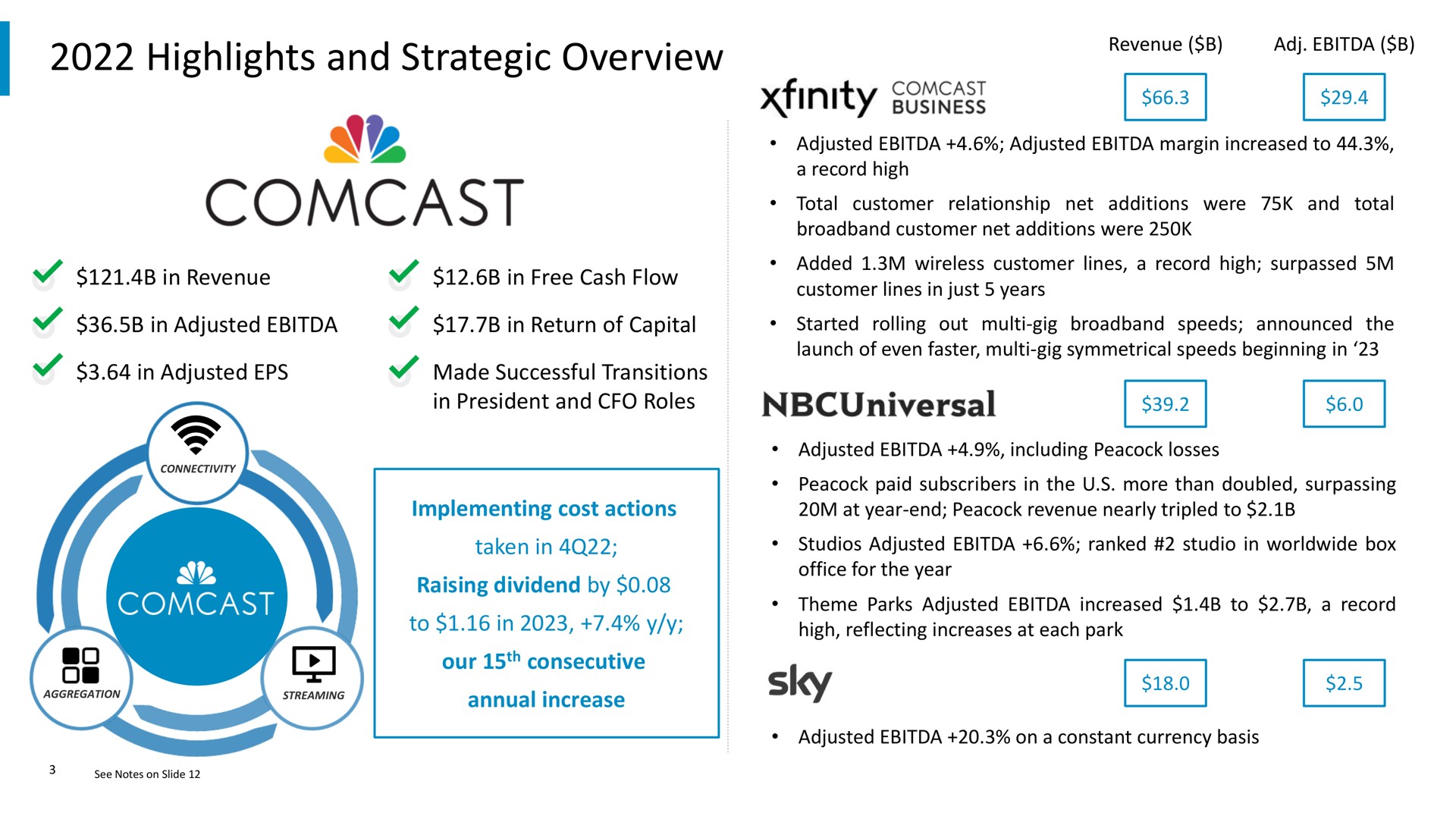 highlights and strategic overview we in revenue in free cash flow in adjusted to in see | Comcast