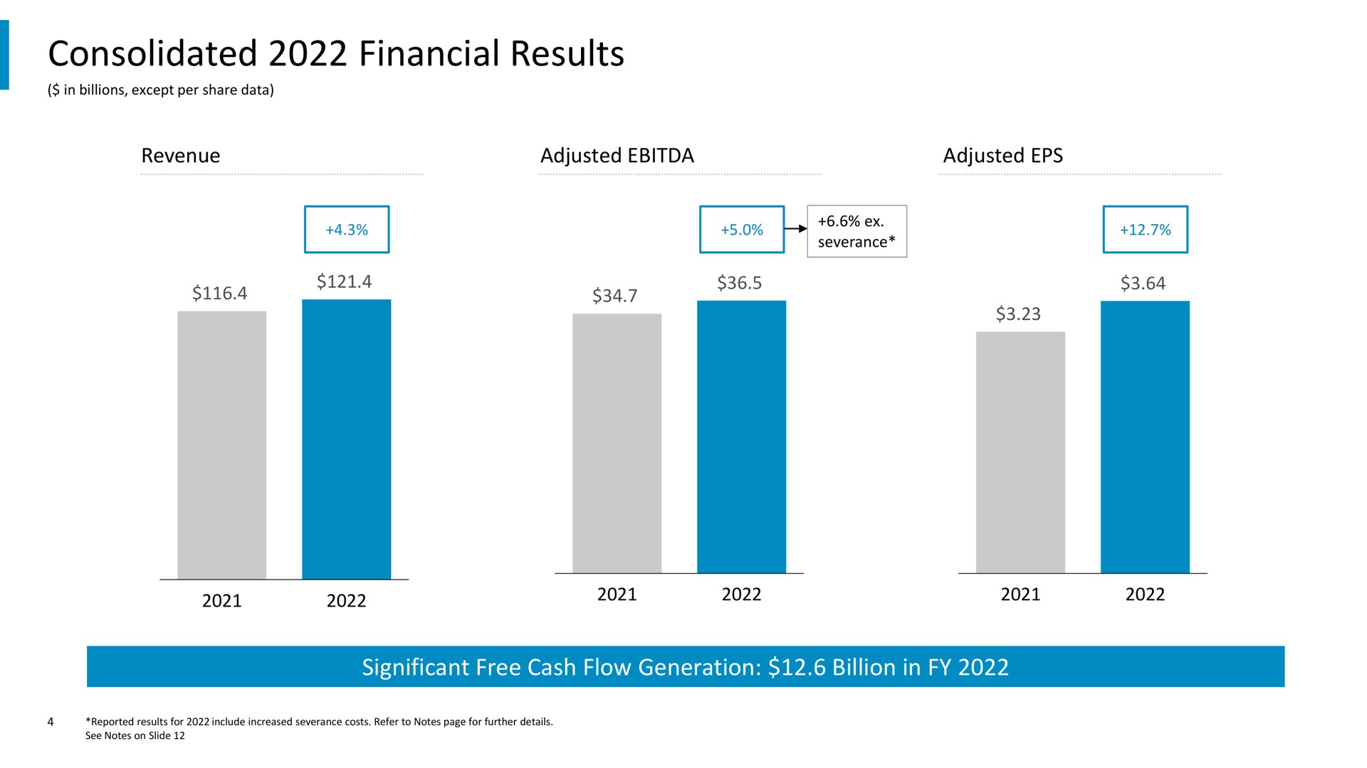 consolidated financial results | Comcast