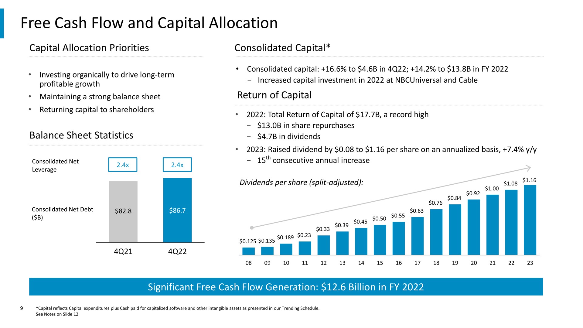 free cash flow and capital allocation an | Comcast