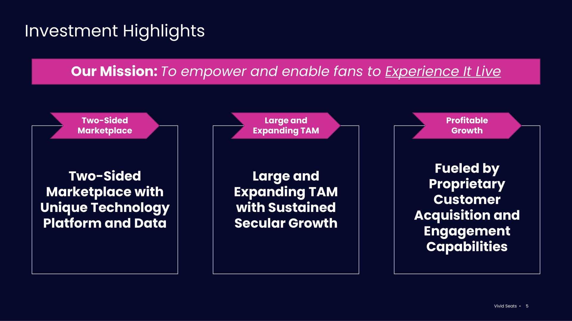 investment highlights our mission to empower and enable fans to experience it live two sided with unique technology platform and data large and expanding tam with sustained secular growth fueled by proprietary customer acquisition and engagement capabilities | Vivid Seats
