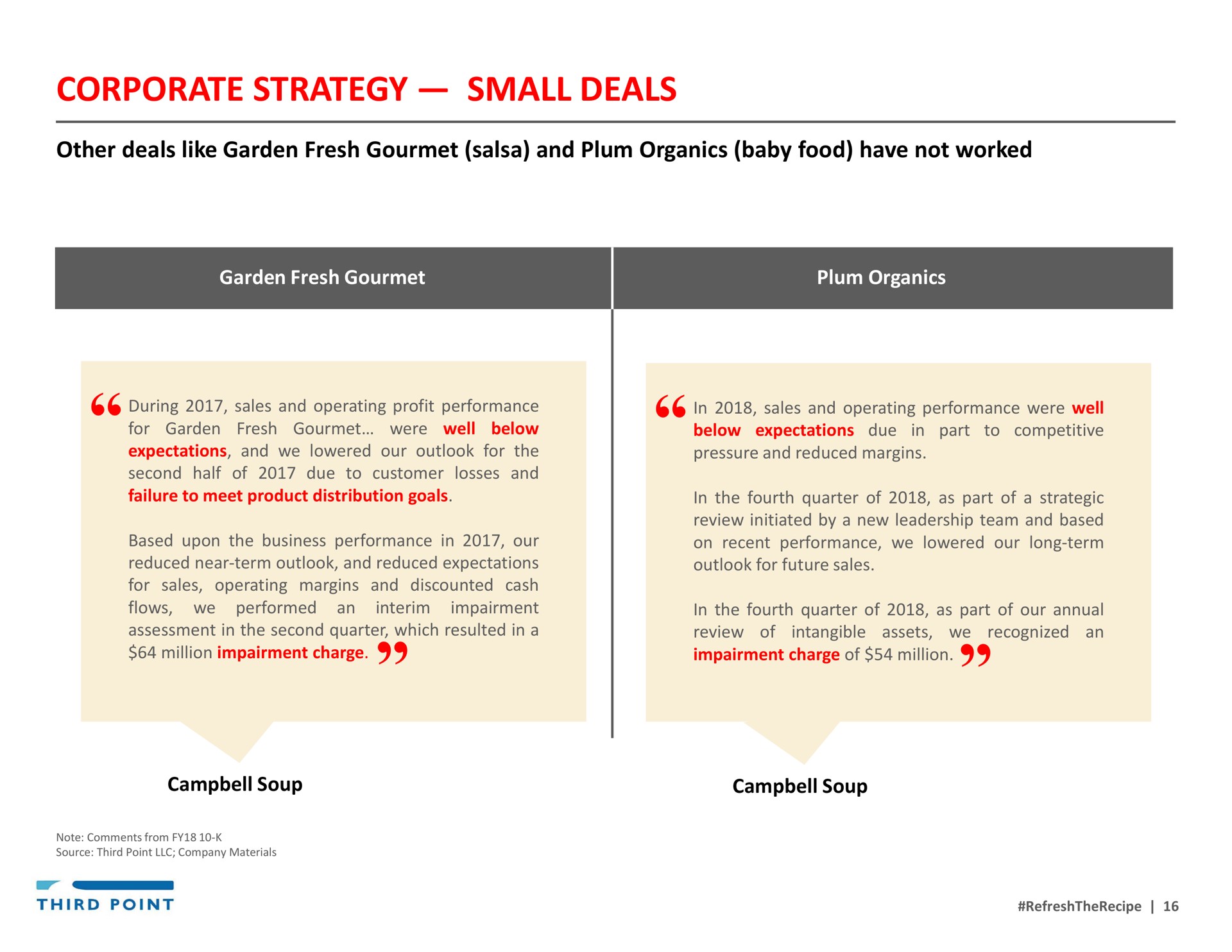 corporate strategy small deals | Third Point Management