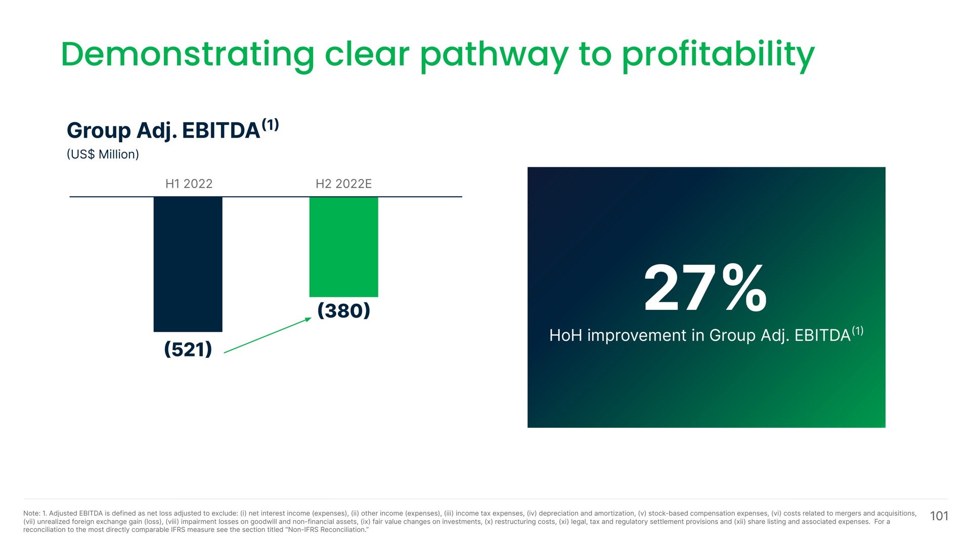 demonstrating clear pathway to profitability | Grab