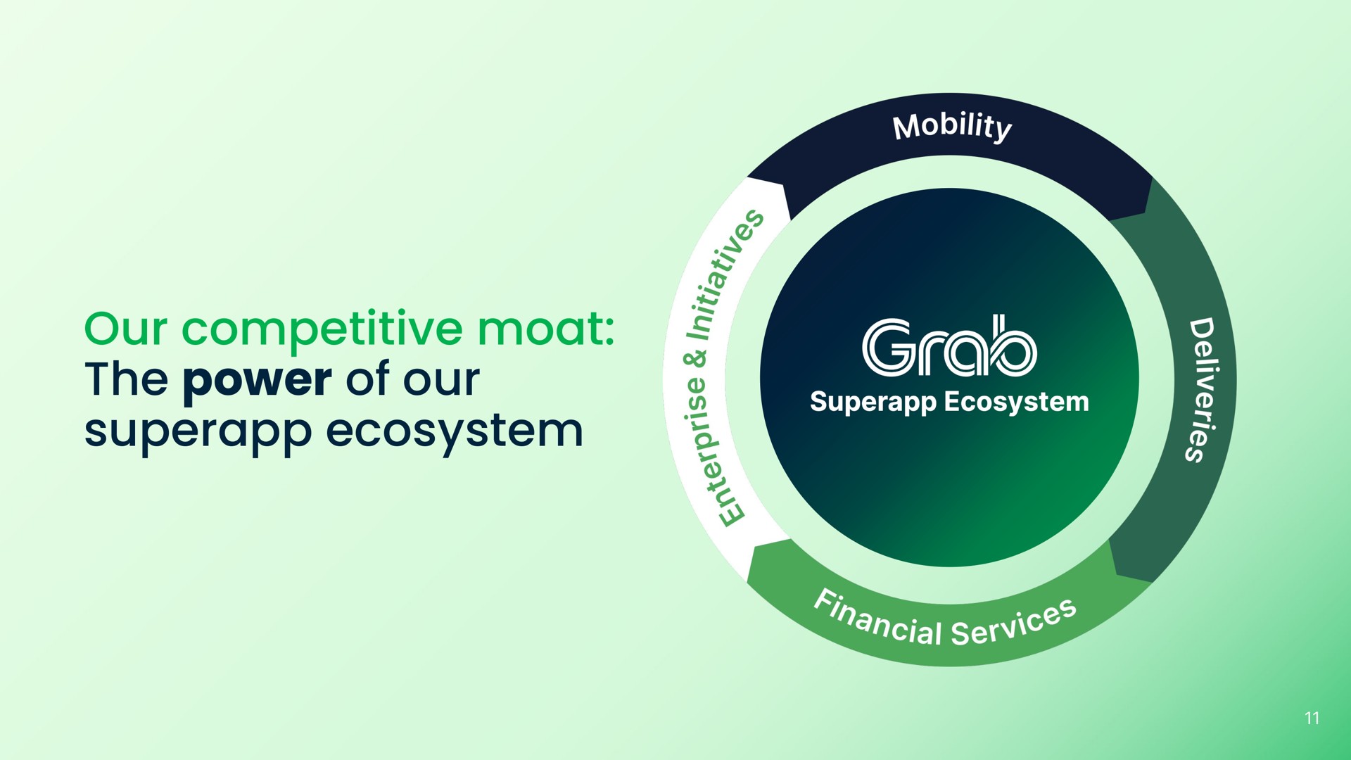 our competitive moat the power of our ecosystem | Grab