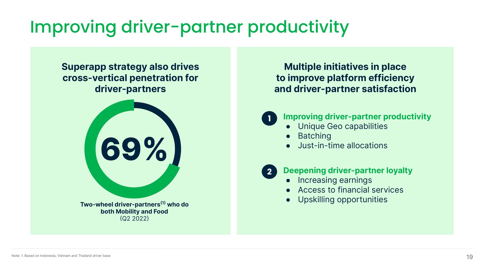 improving driver partner productivity | Grab