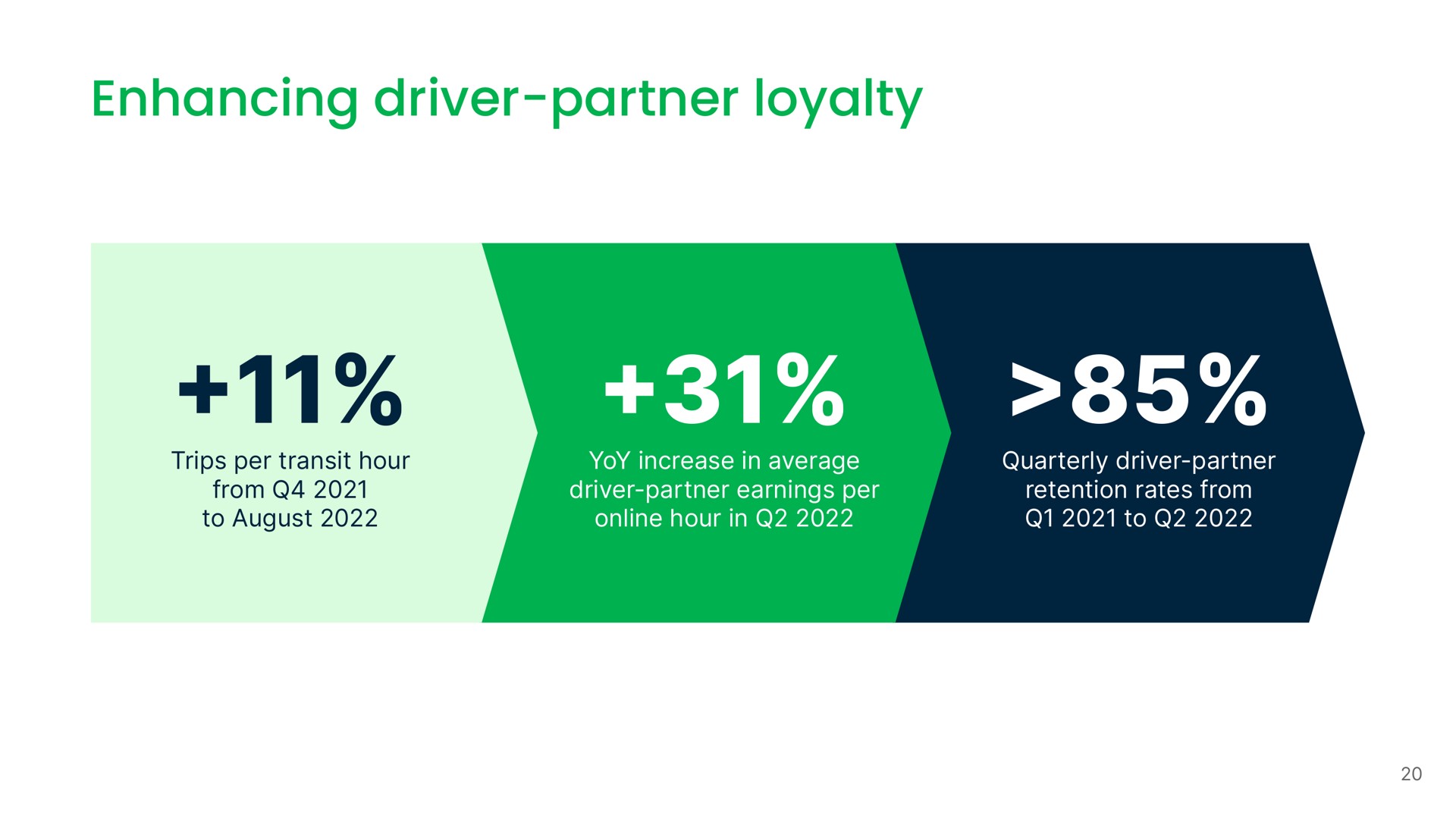 enhancing driver partner loyalty | Grab