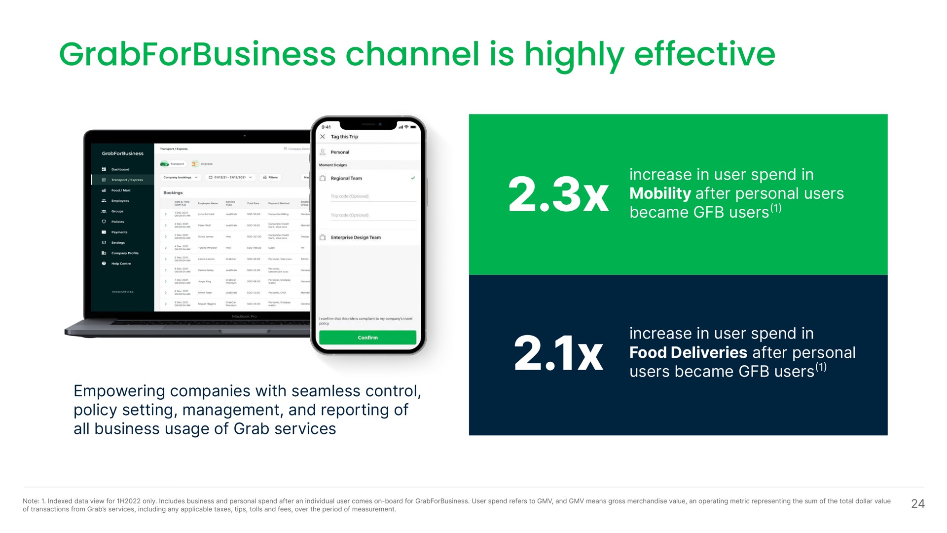 channel is highly effective | Grab