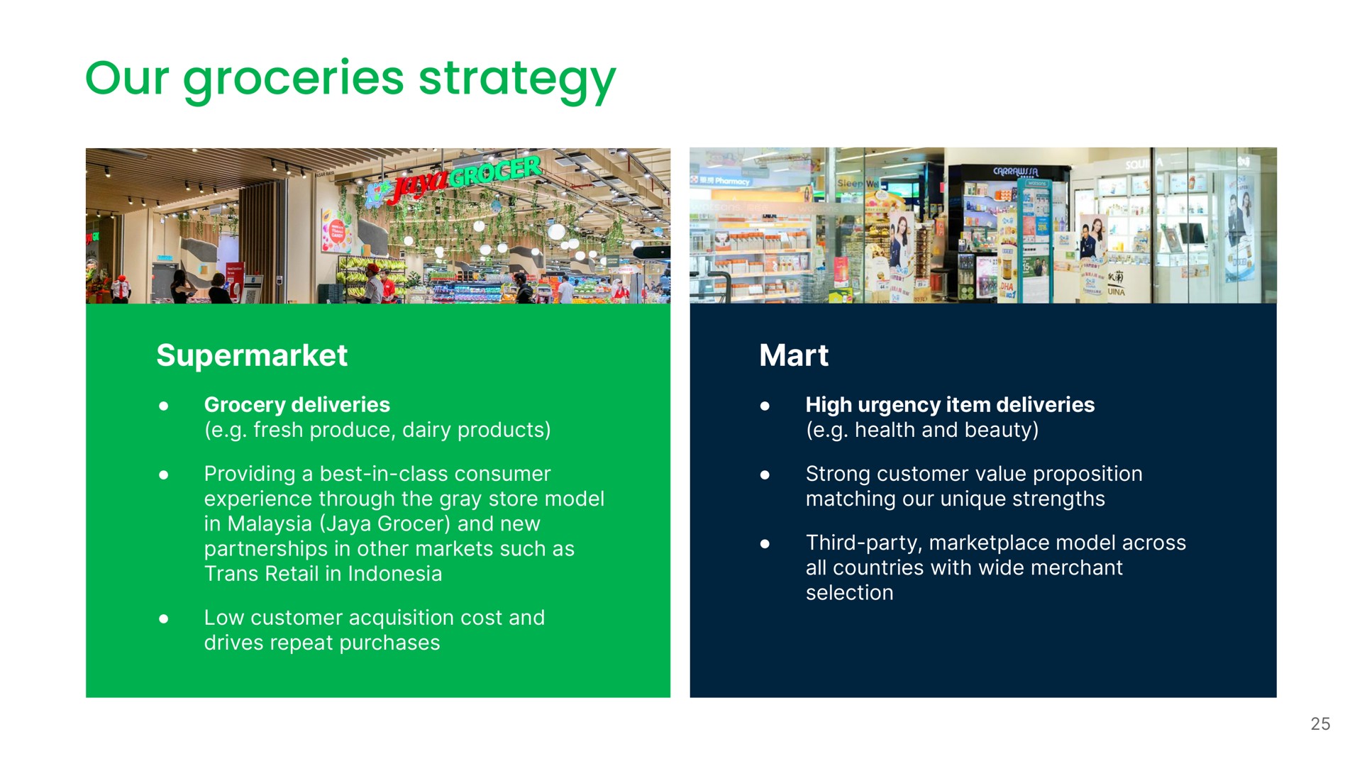 our groceries strategy | Grab