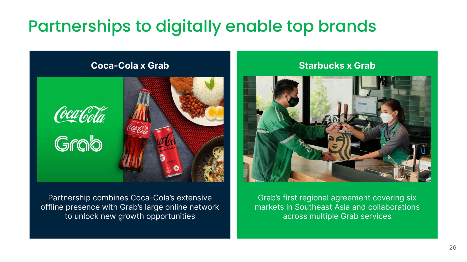 partnerships to digitally enable top brands | Grab