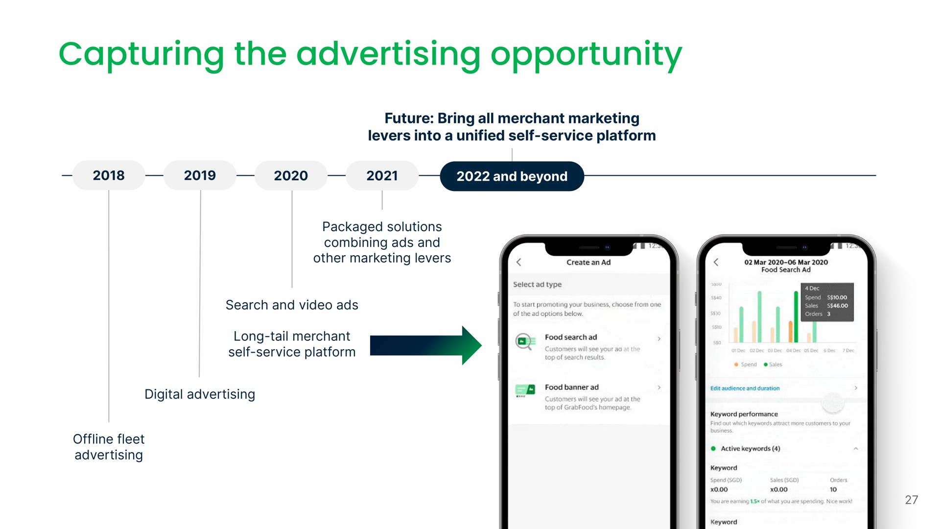 capturing the advertising opportunity | Grab