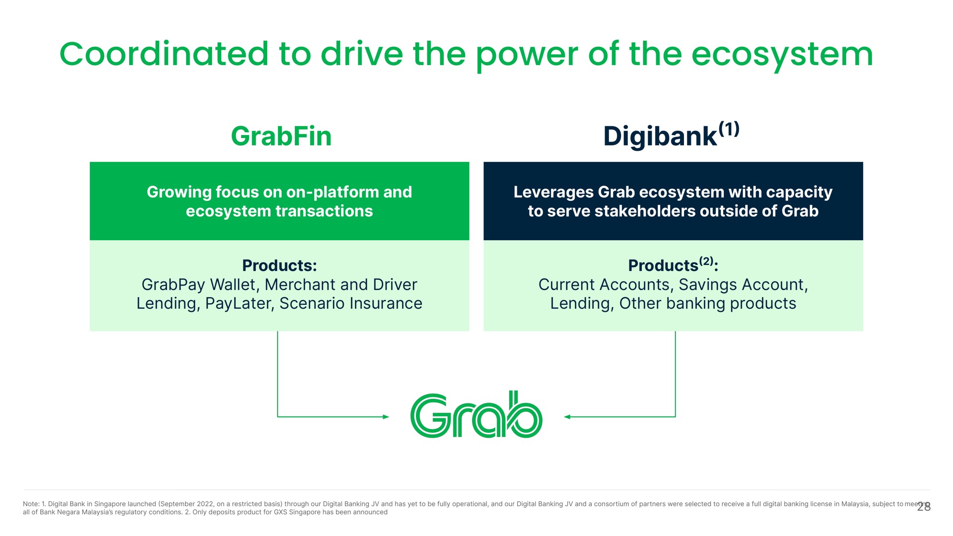 to drive the power of the ecosystem grad | Grab