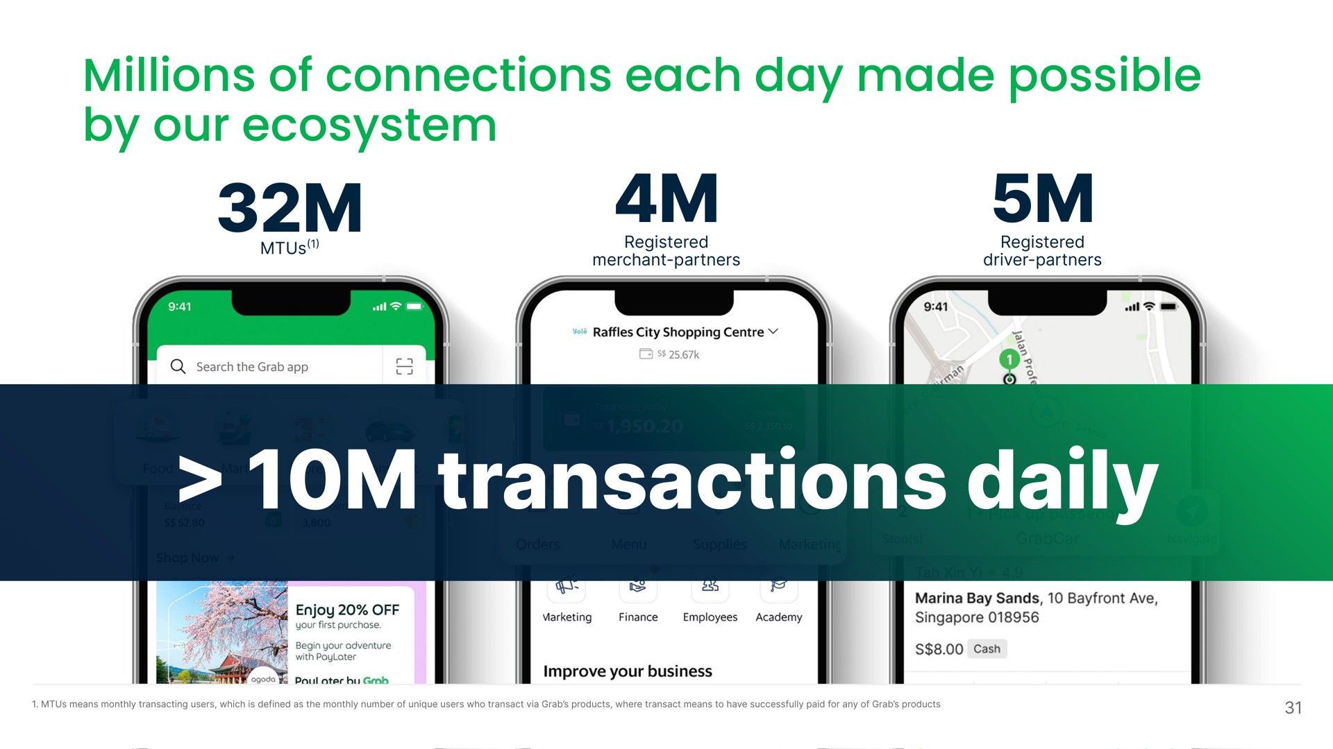 millions of connections each day made possible by our ecosystem transactions daily dal | Grab