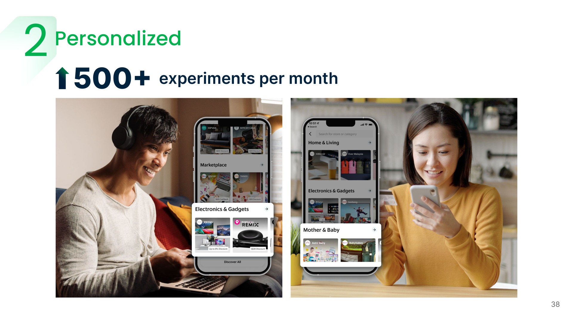 personalized experiments per month | Grab