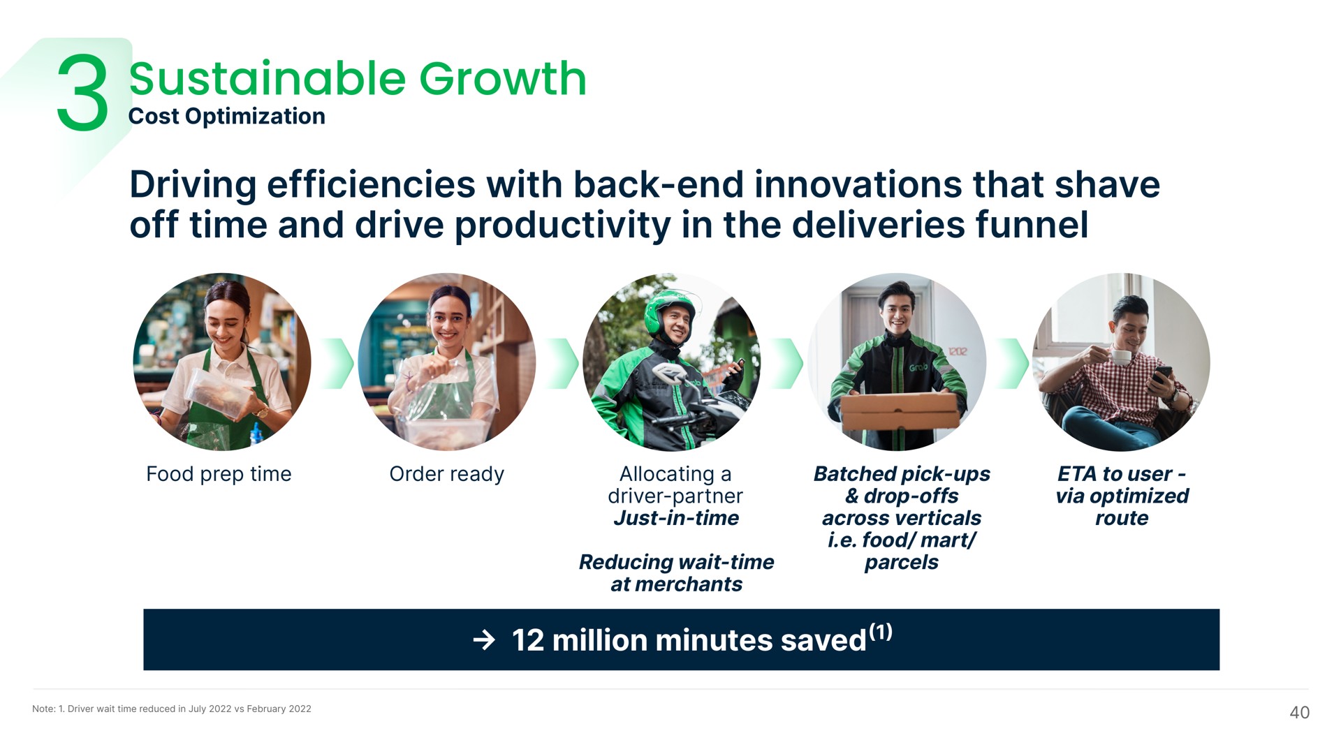 sustainable growth | Grab
