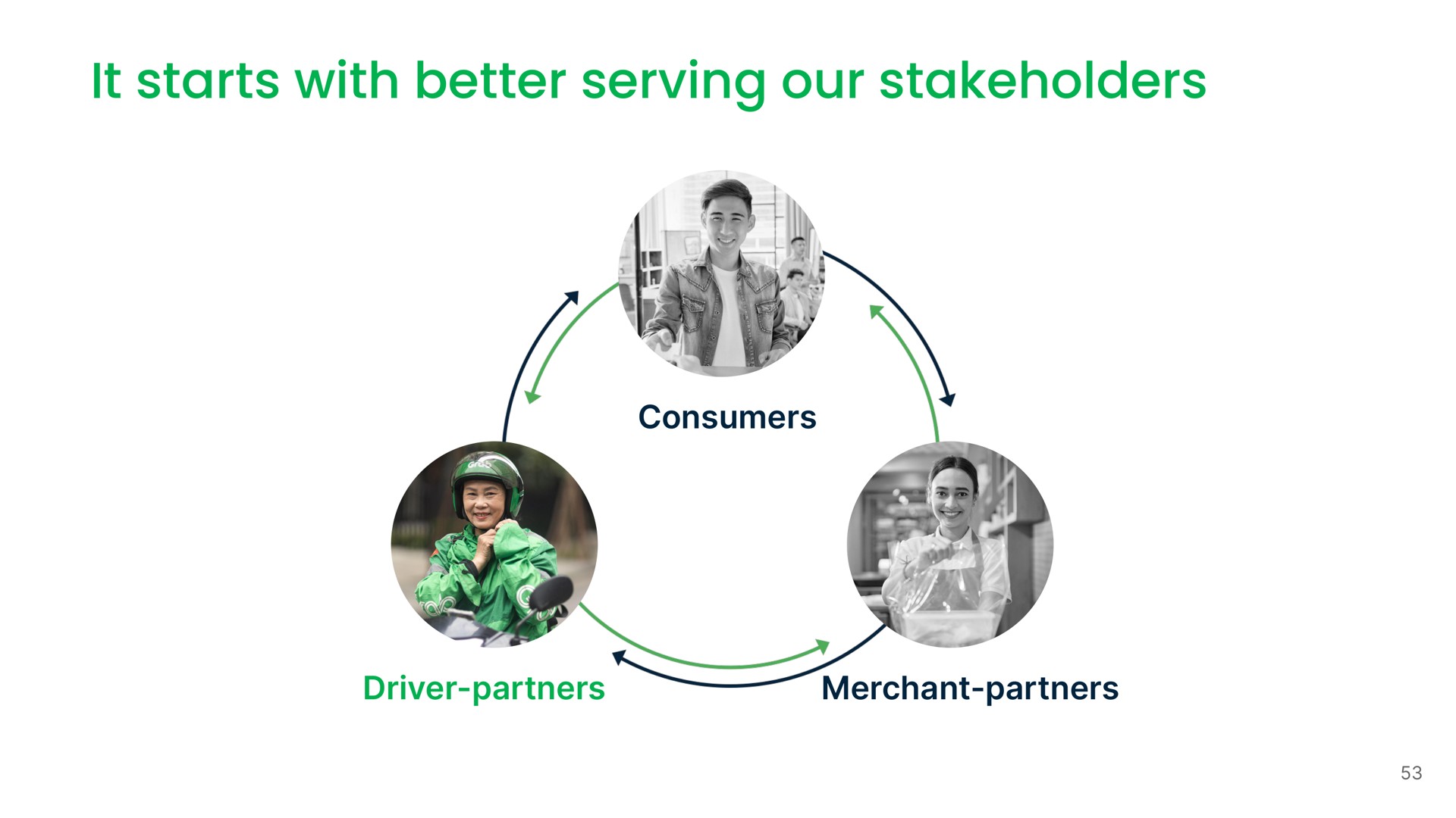 it starts with better serving our stakeholders | Grab