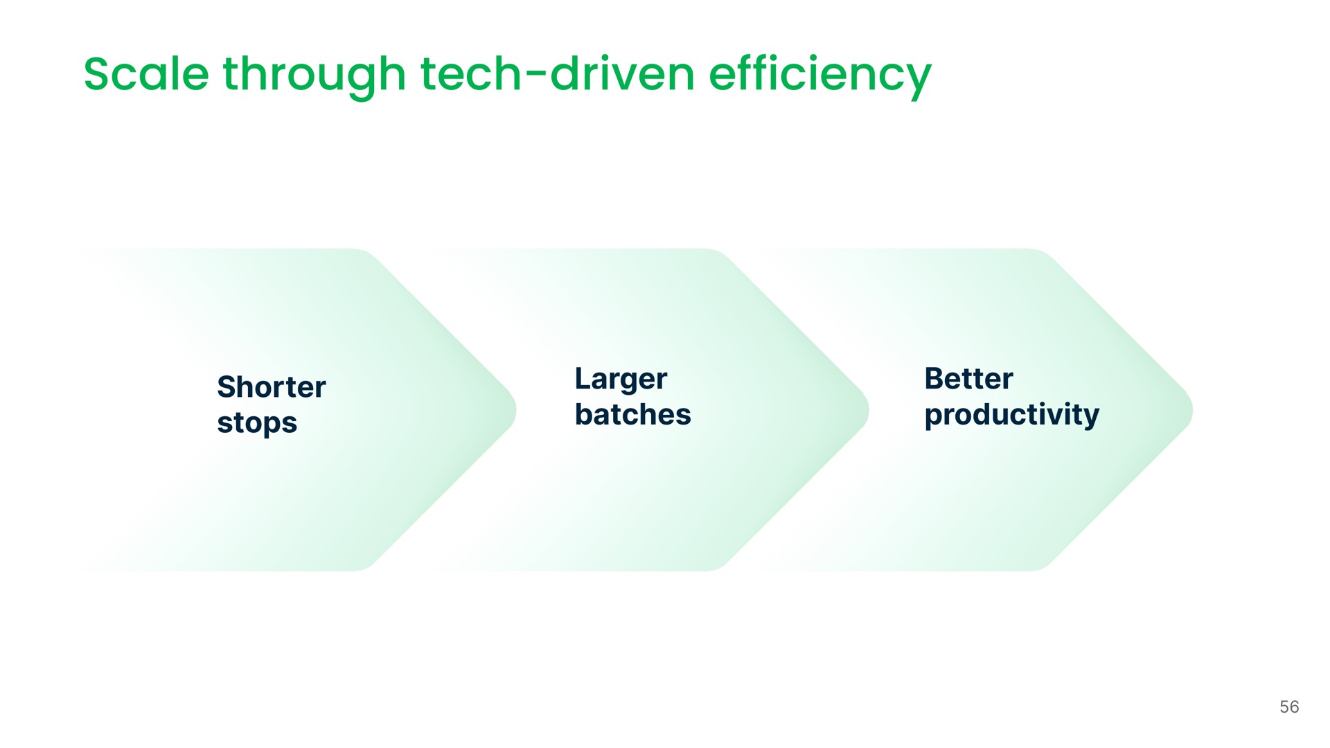 scale through tech driven efficiency | Grab