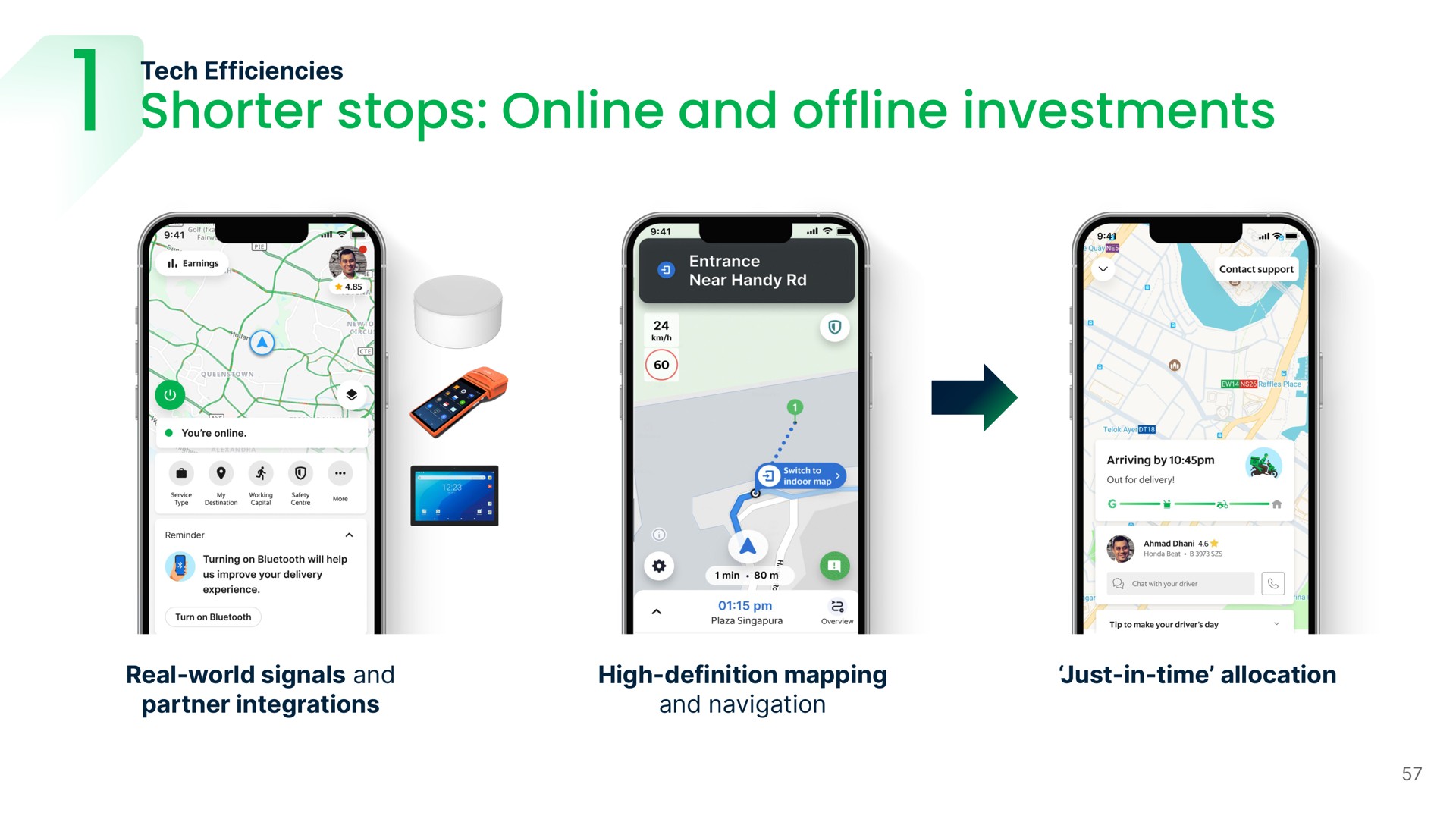 shorter stops and investments | Grab