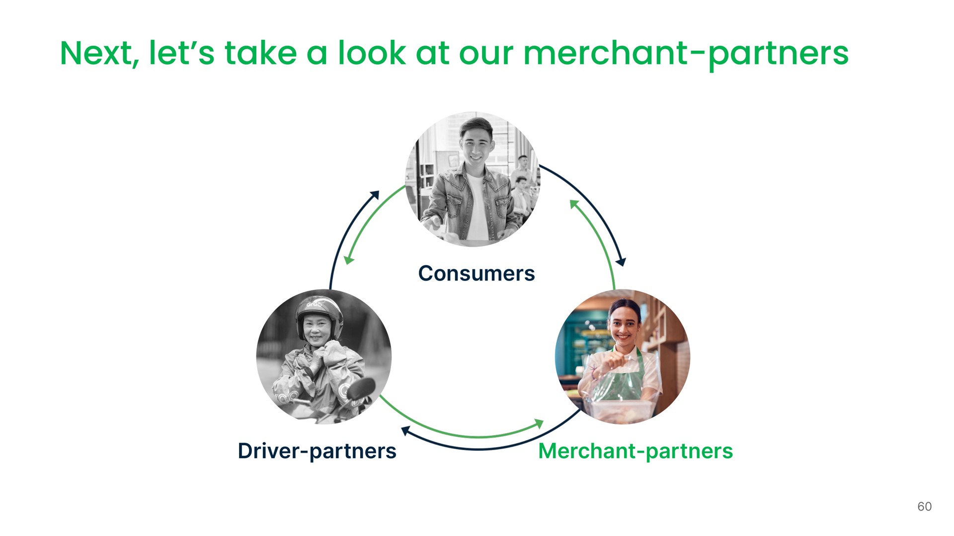 next let take a look at our merchant partners | Grab