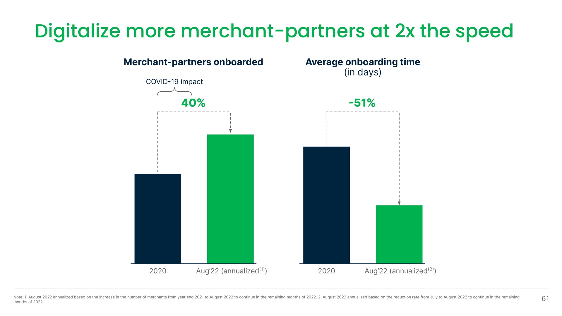 digitalize more merchant partners at the speed | Grab