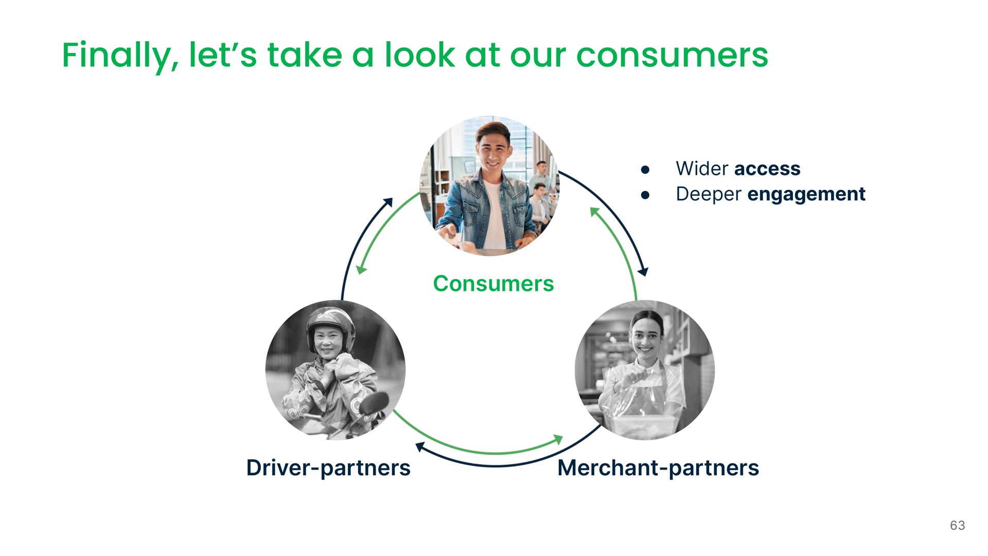 finally let take a look at our consumers | Grab
