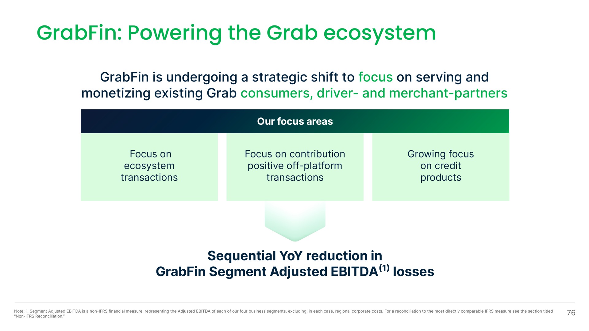 powering the grab ecosystem | Grab