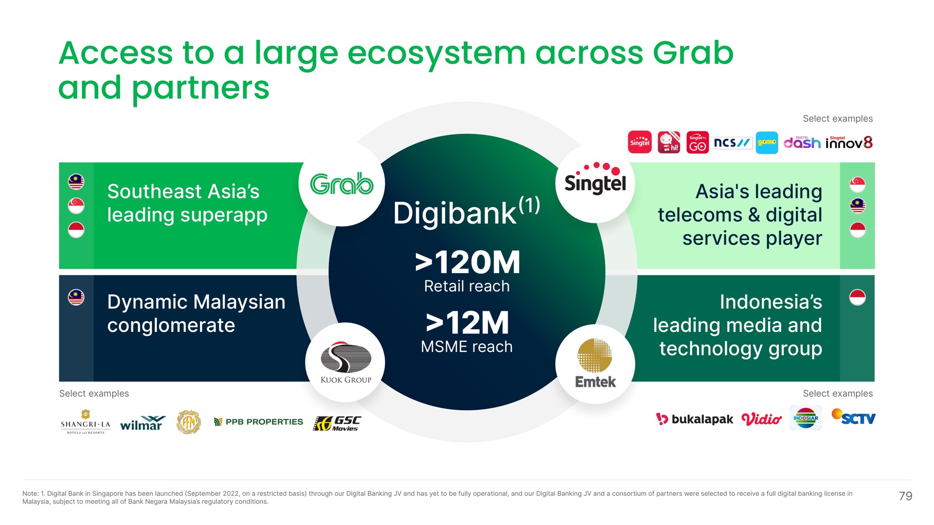 access to a large ecosystem across grab and partners | Grab