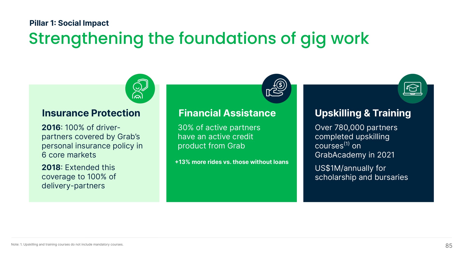 strengthening the foundations of gig work me | Grab