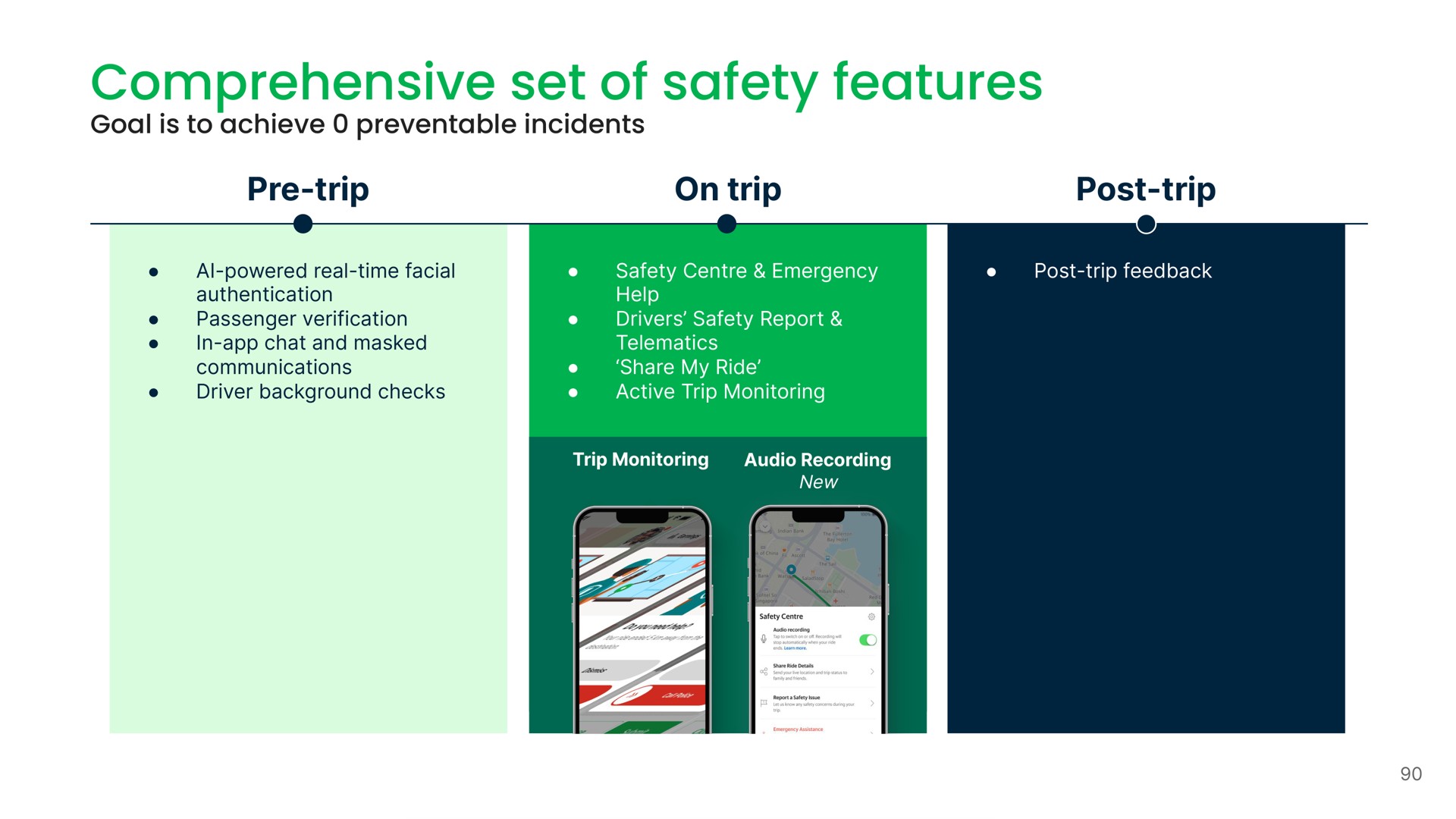 comprehensive set of safety features | Grab
