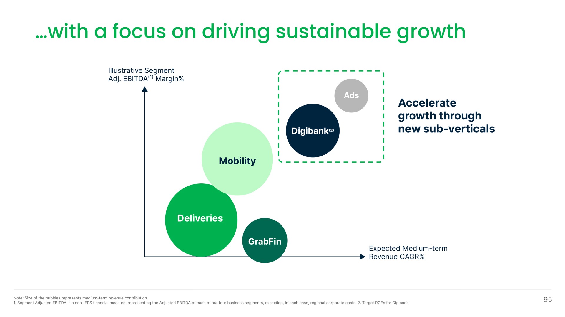with a focus on driving sustainable growth | Grab