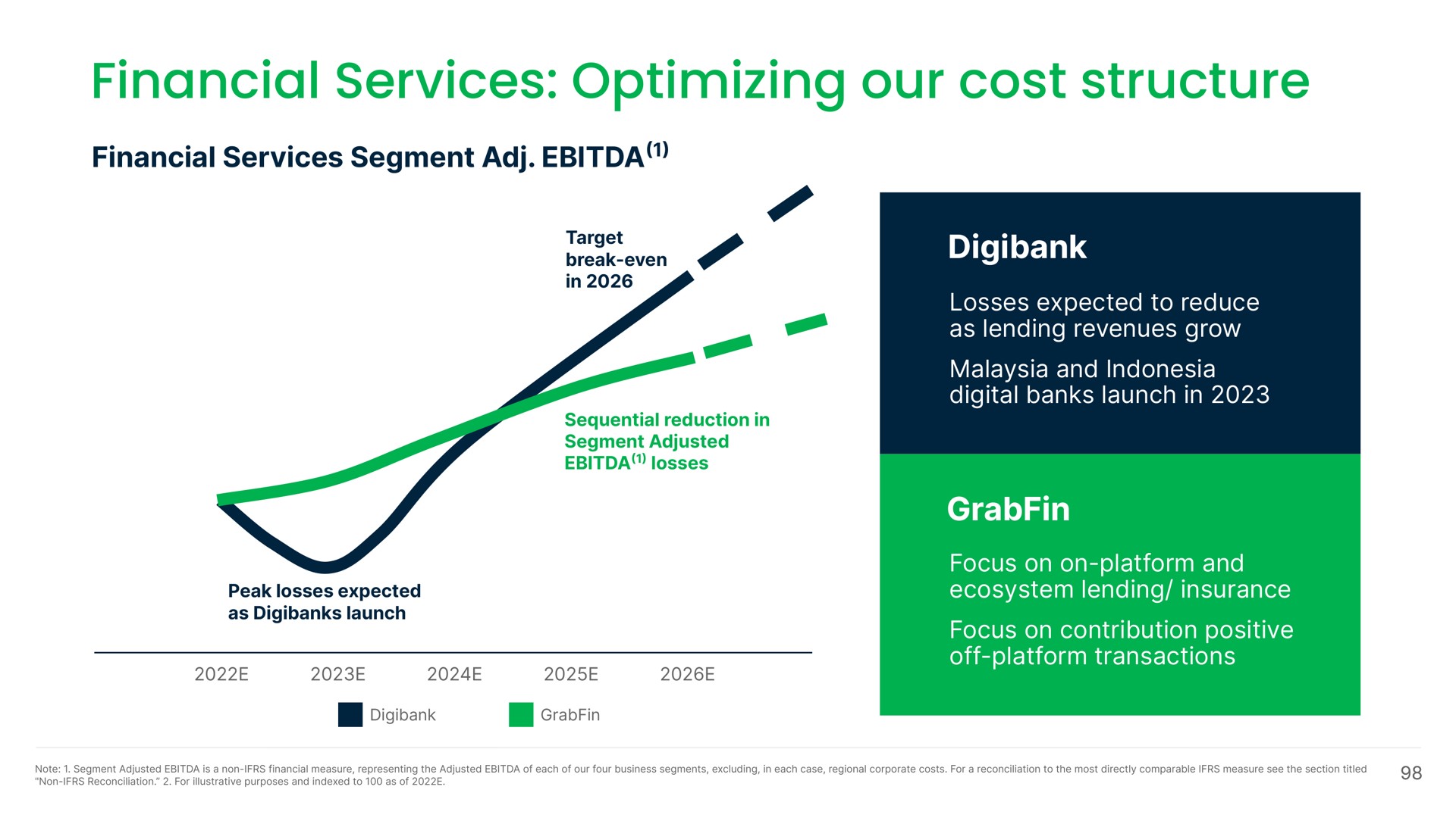 financial services optimizing our cost structure | Grab