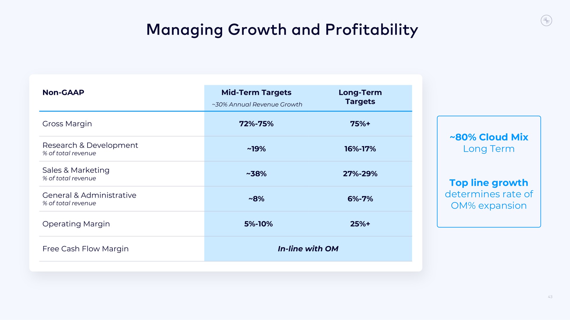 managing growth and profitability | Confluent