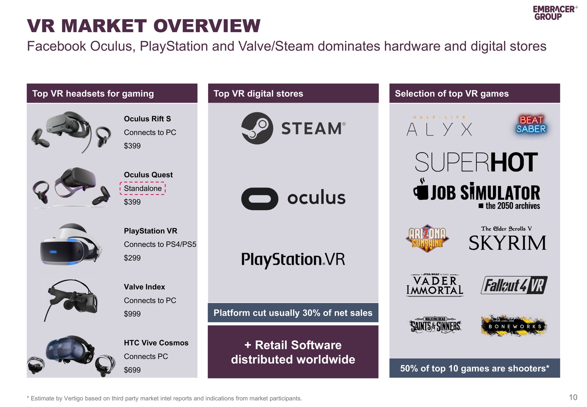 market overview as steam oculus job simulator sinners saints ion connects distributed | Embracer Group