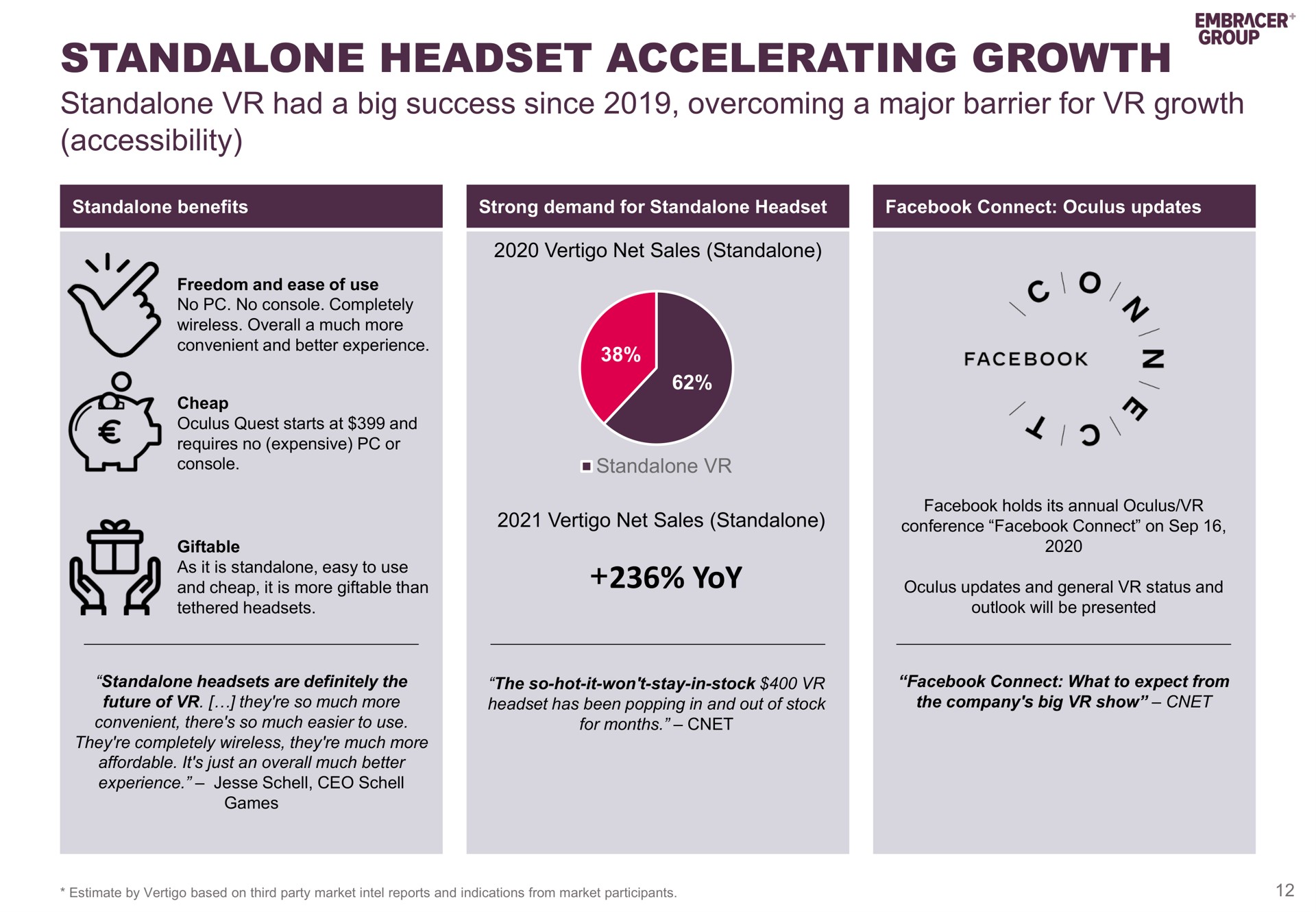 headset accelerating growth yoy | Embracer Group