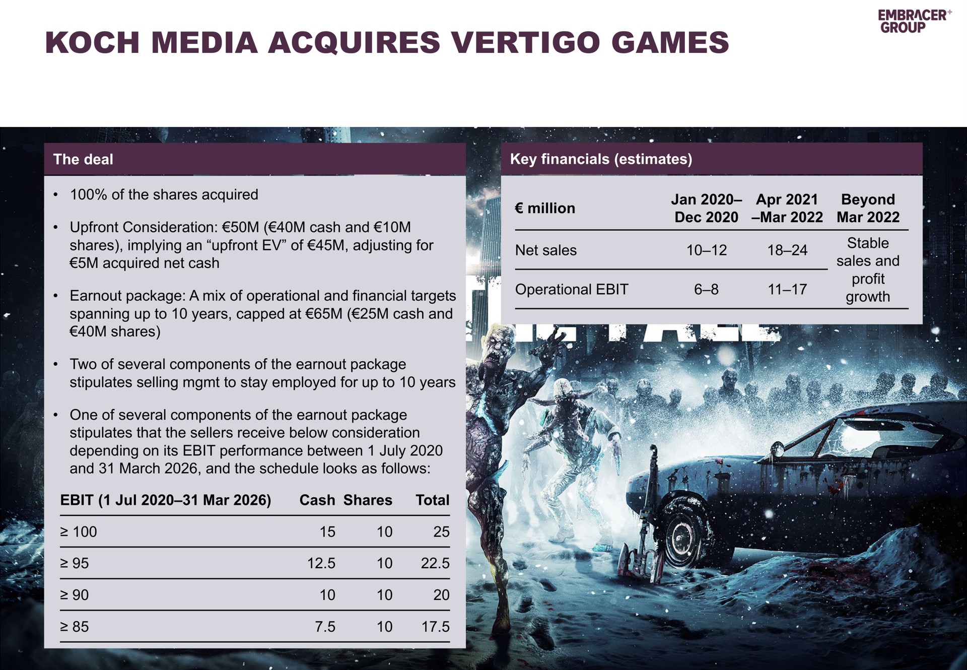 media acquires vertigo games | Embracer Group