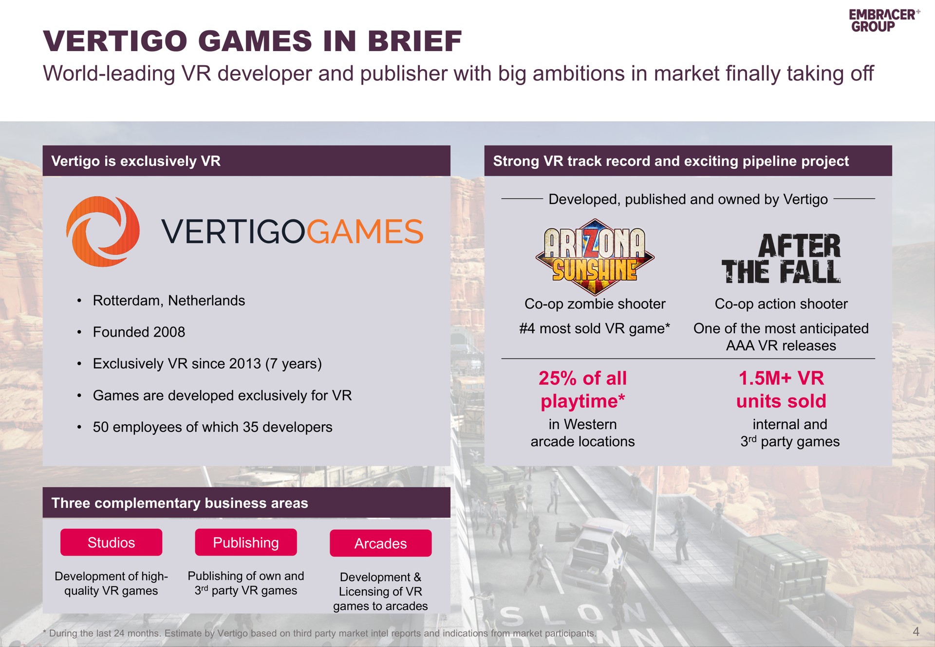 vertigo games in brief the fall | Embracer Group