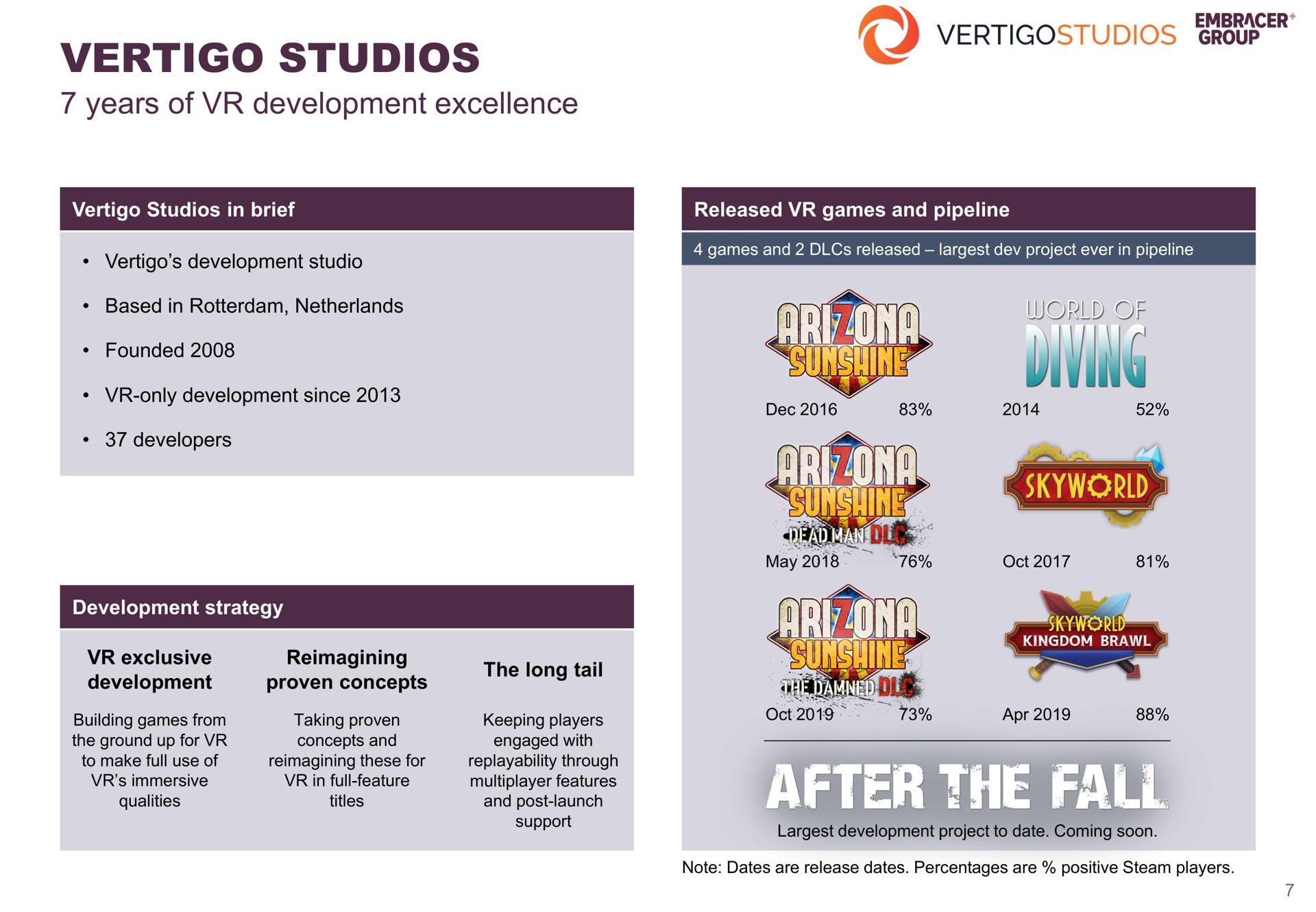 vertigo studios after the fall | Embracer Group