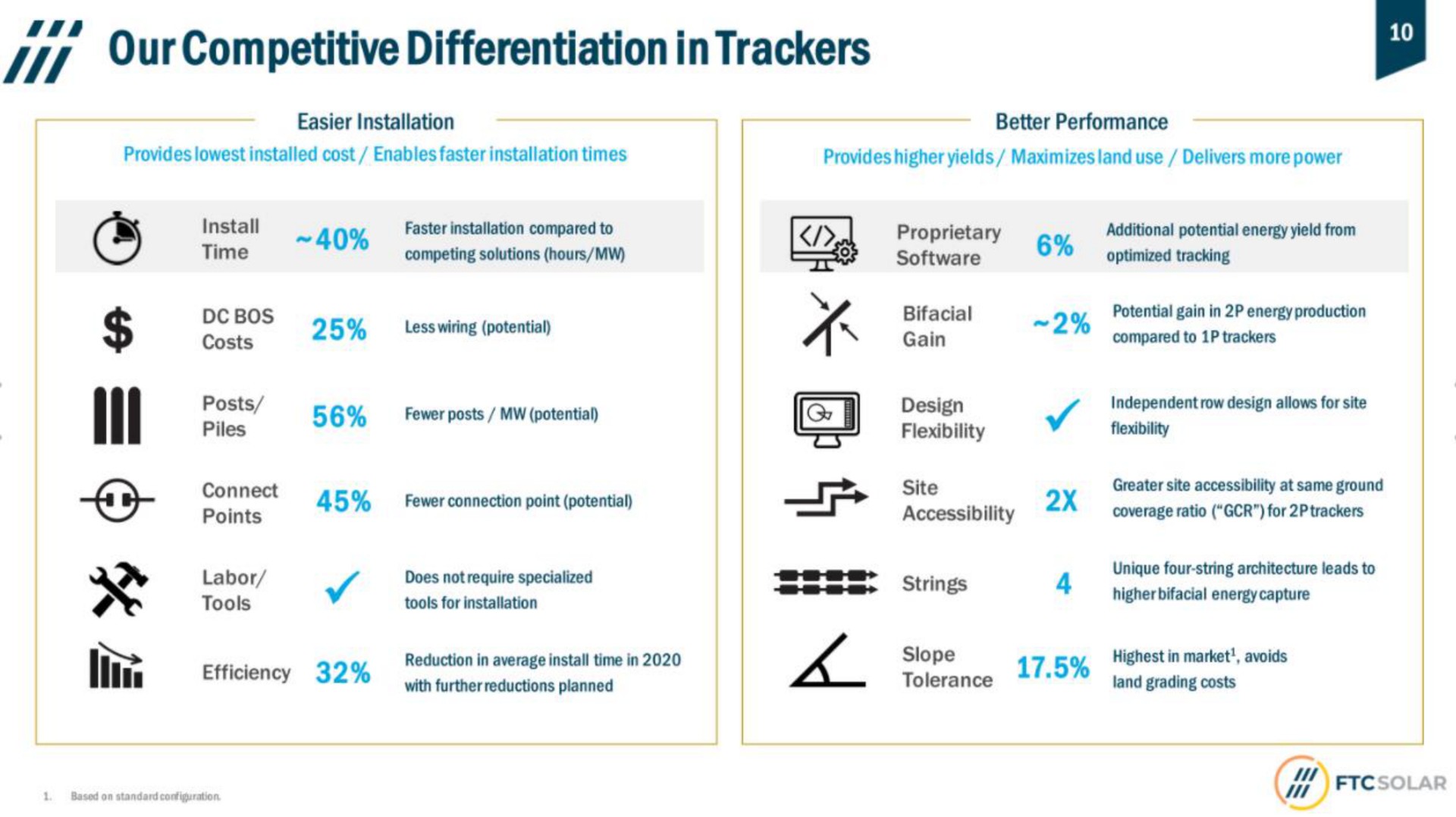 differentiation in trackers a | FTC Solar