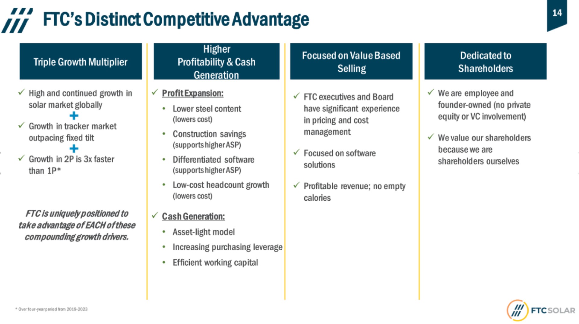 distinct competitive advantage | FTC Solar