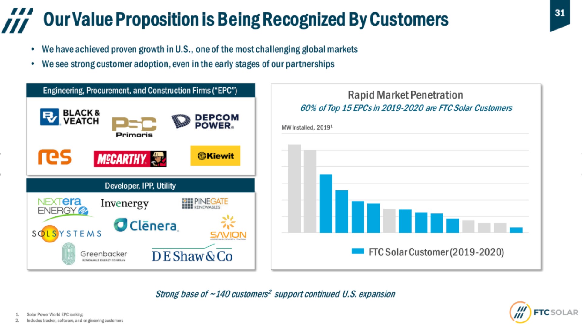 proposition is being recognized by customers black tones stems in | FTC Solar