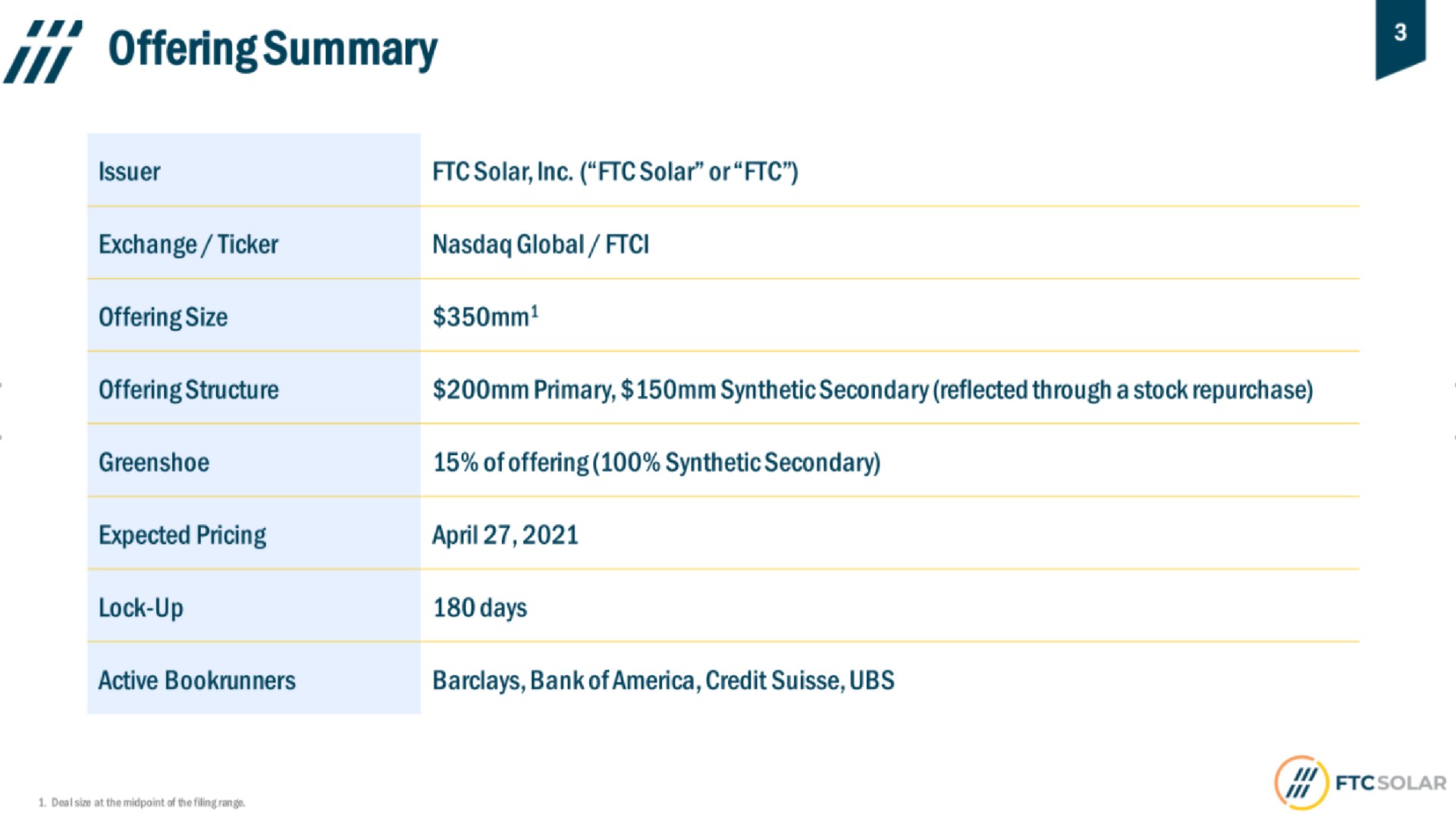 offering summary | FTC Solar