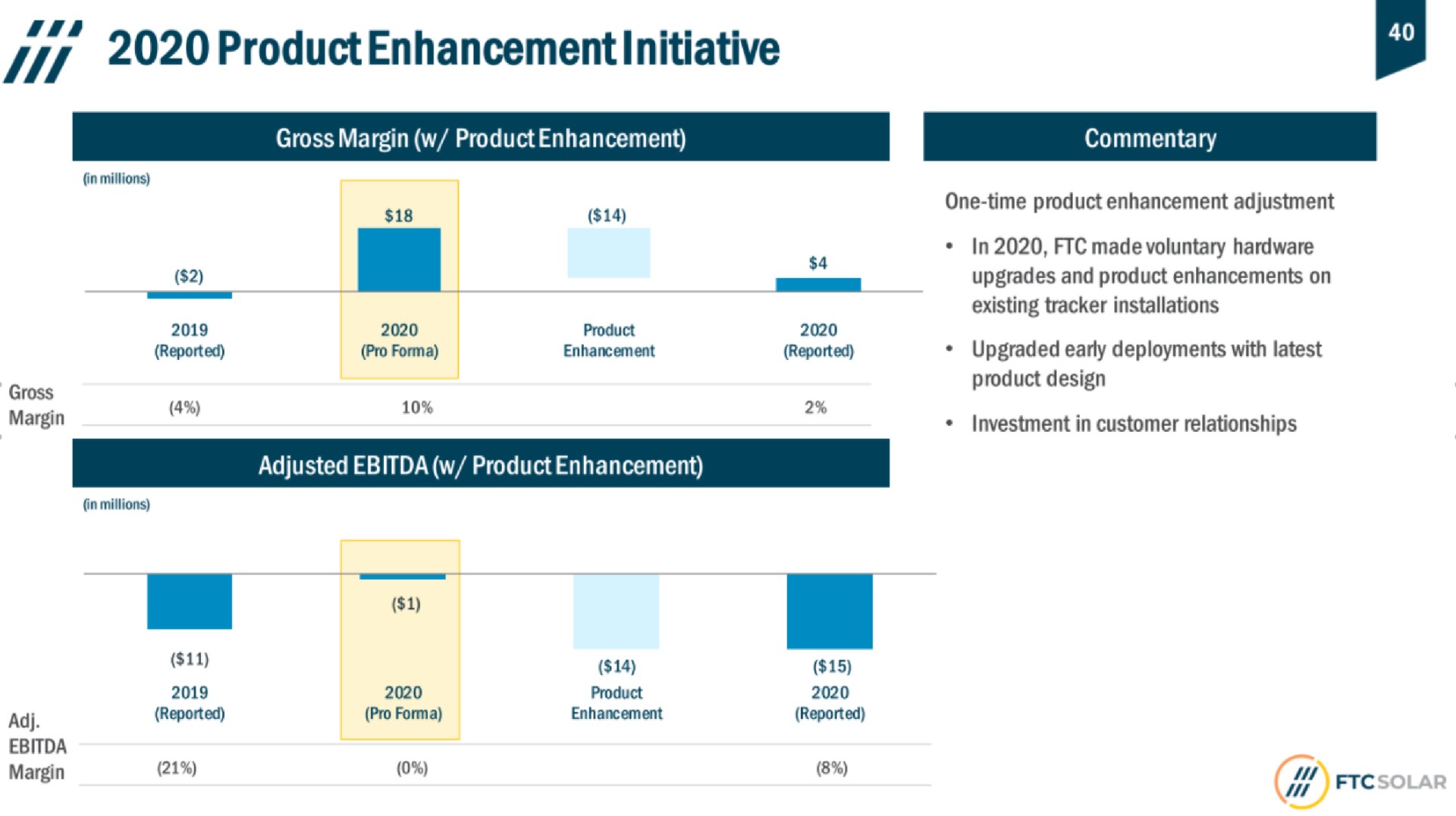 product enhancement initiative | FTC Solar