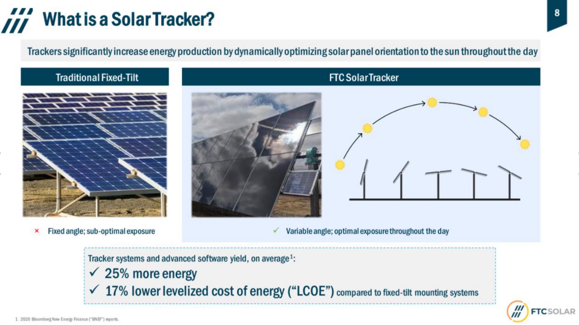 a solar tracker more energy | FTC Solar