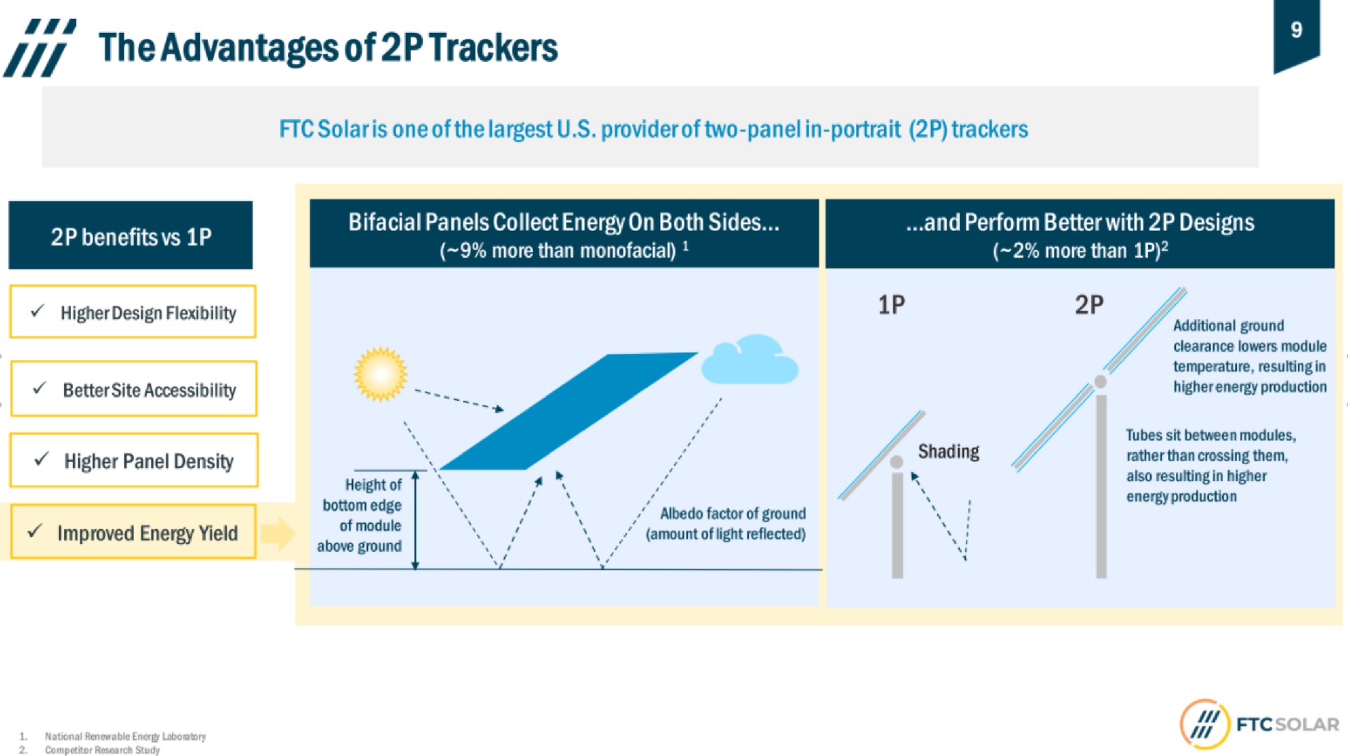 the advantages of trackers | FTC Solar