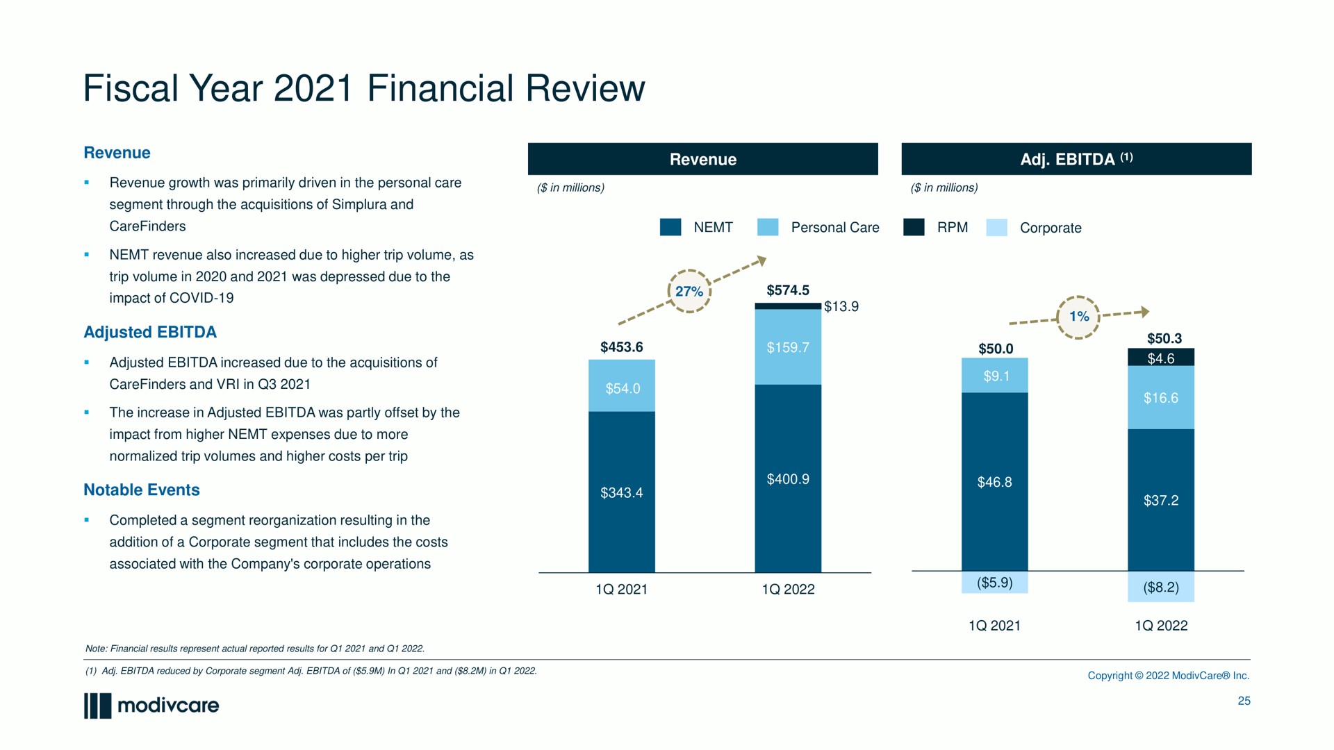 fiscal year financial review | ModivCare