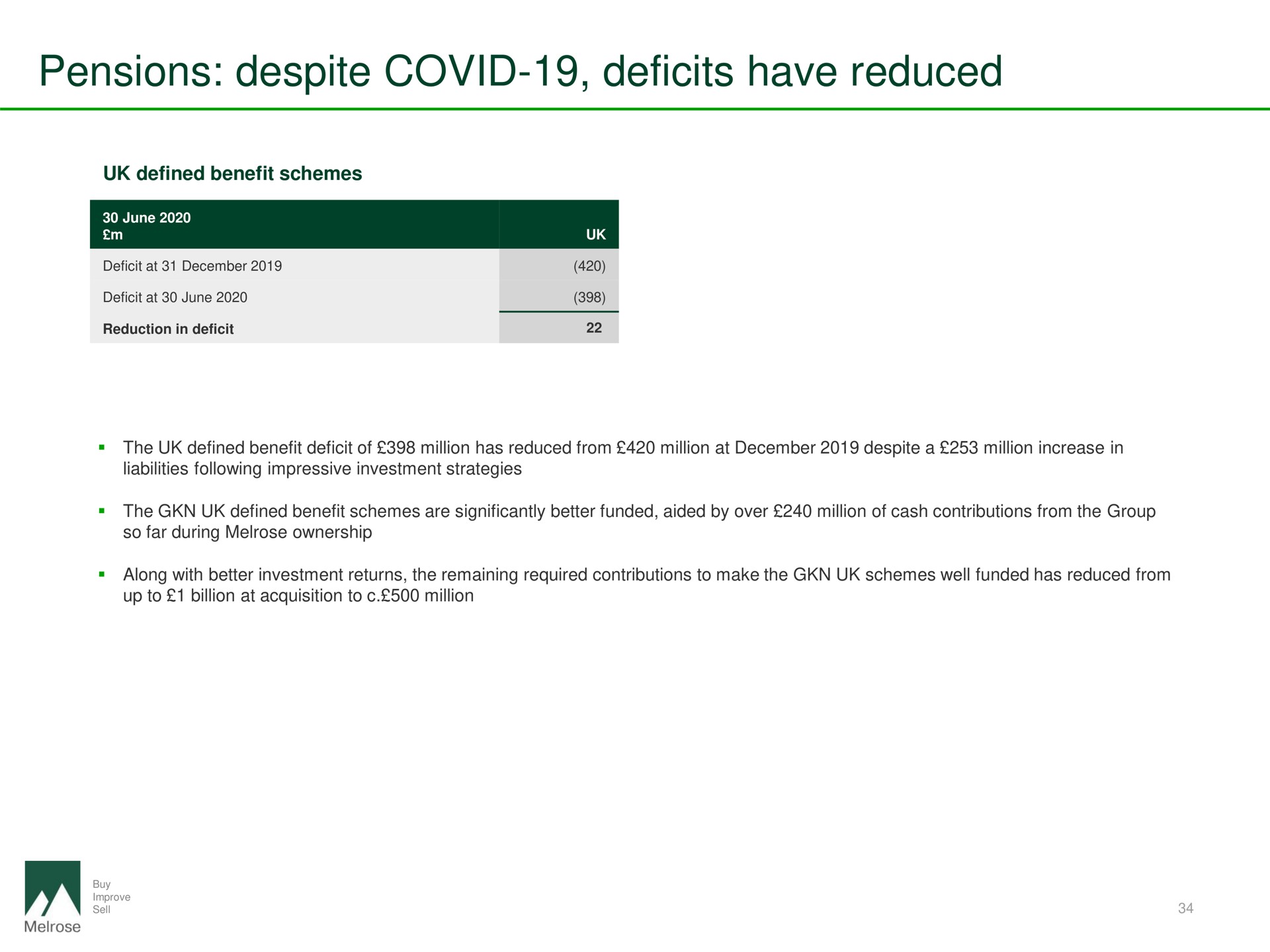 pensions despite covid deficits have reduced | Melrose
