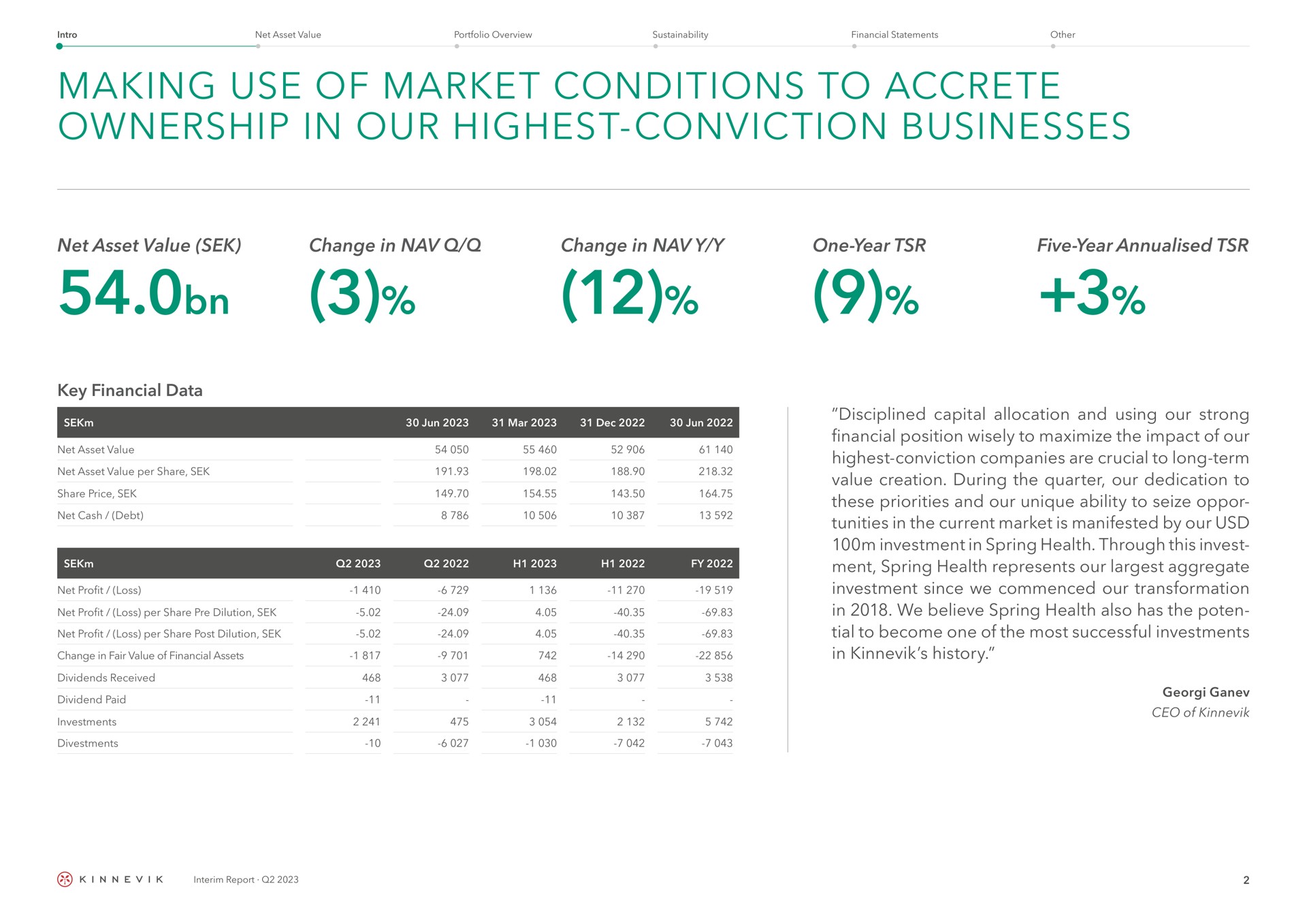 making use of market conditions to accrete ownership in our highest conviction businesses net asset value change in change in one year five year key financial data disciplined capital allocation and using our strong financial position wisely to maximize the impact of our highest conviction companies are crucial to long term value creation during the quarter our dedication to these priorities and our unique ability to seize in the current market is manifested by our investment in spring health through this invest spring health represents our aggregate investment since we commenced our transformation in we believe spring health also has the to become one of the most successful investments in history interim report | Kinnevik