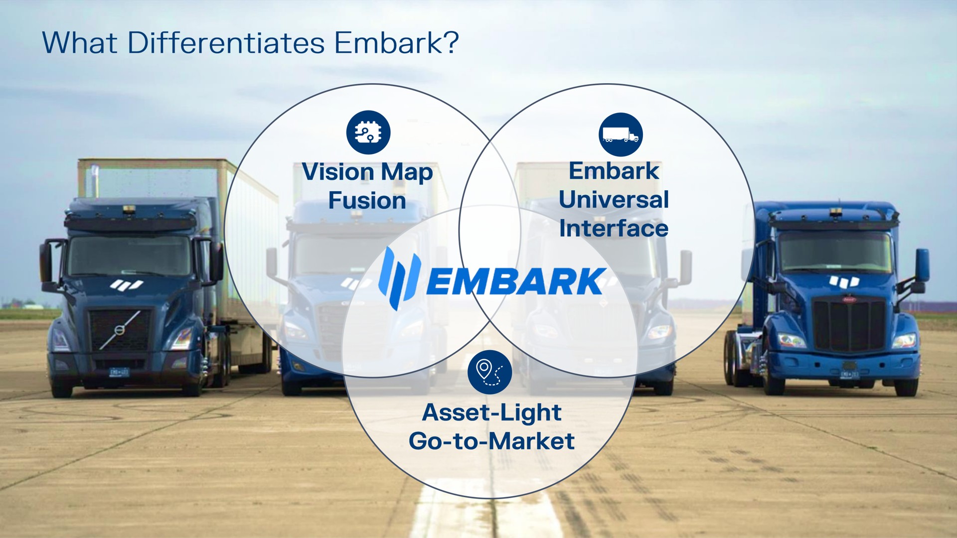 what differentiates embark vision map fusion or embark universal interface asset light go to market | Embark