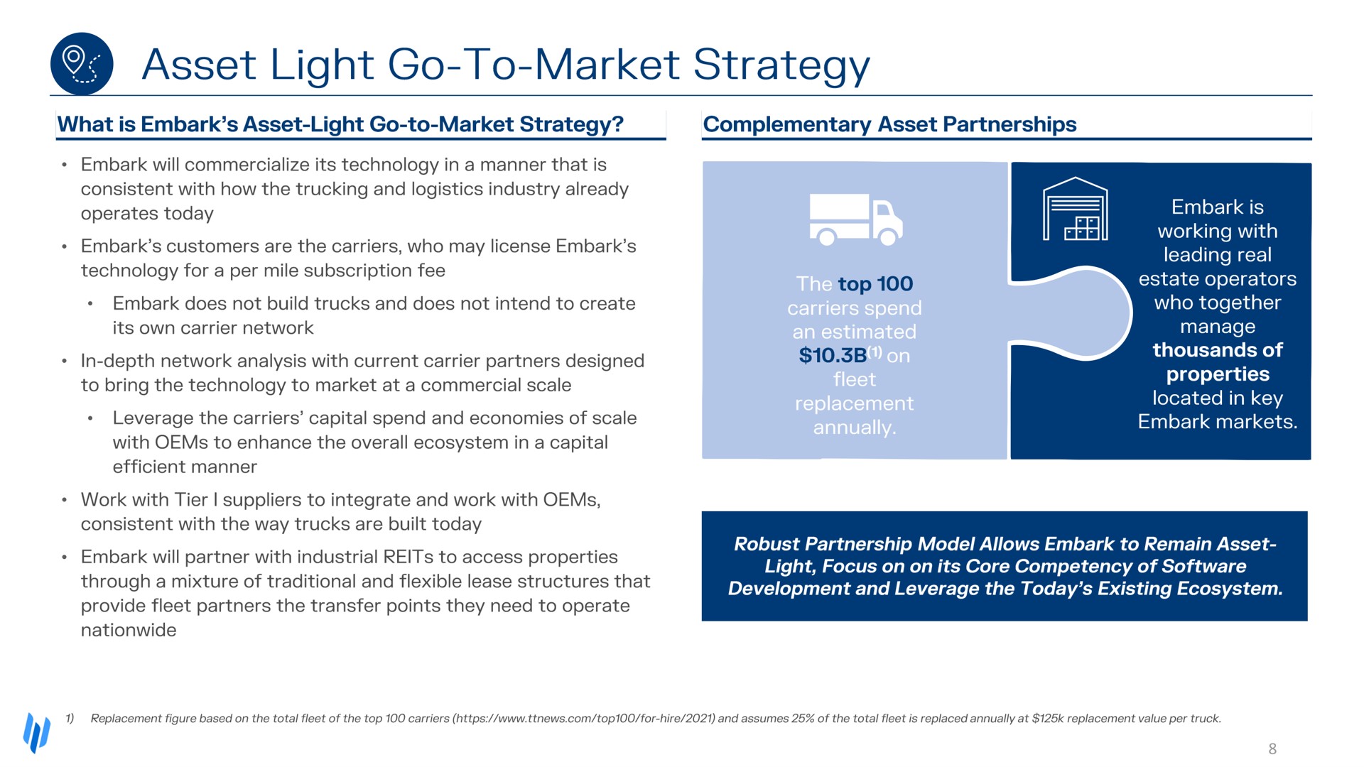 asset light go to market strategy | Embark