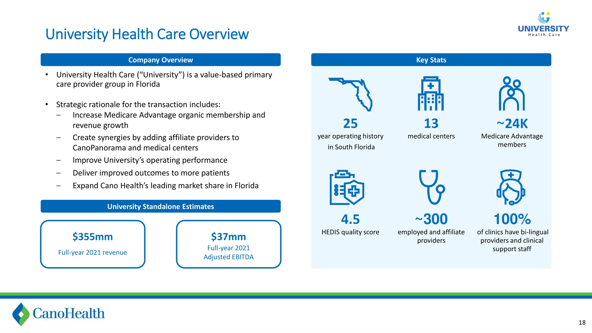 university health care overview | Cano Health